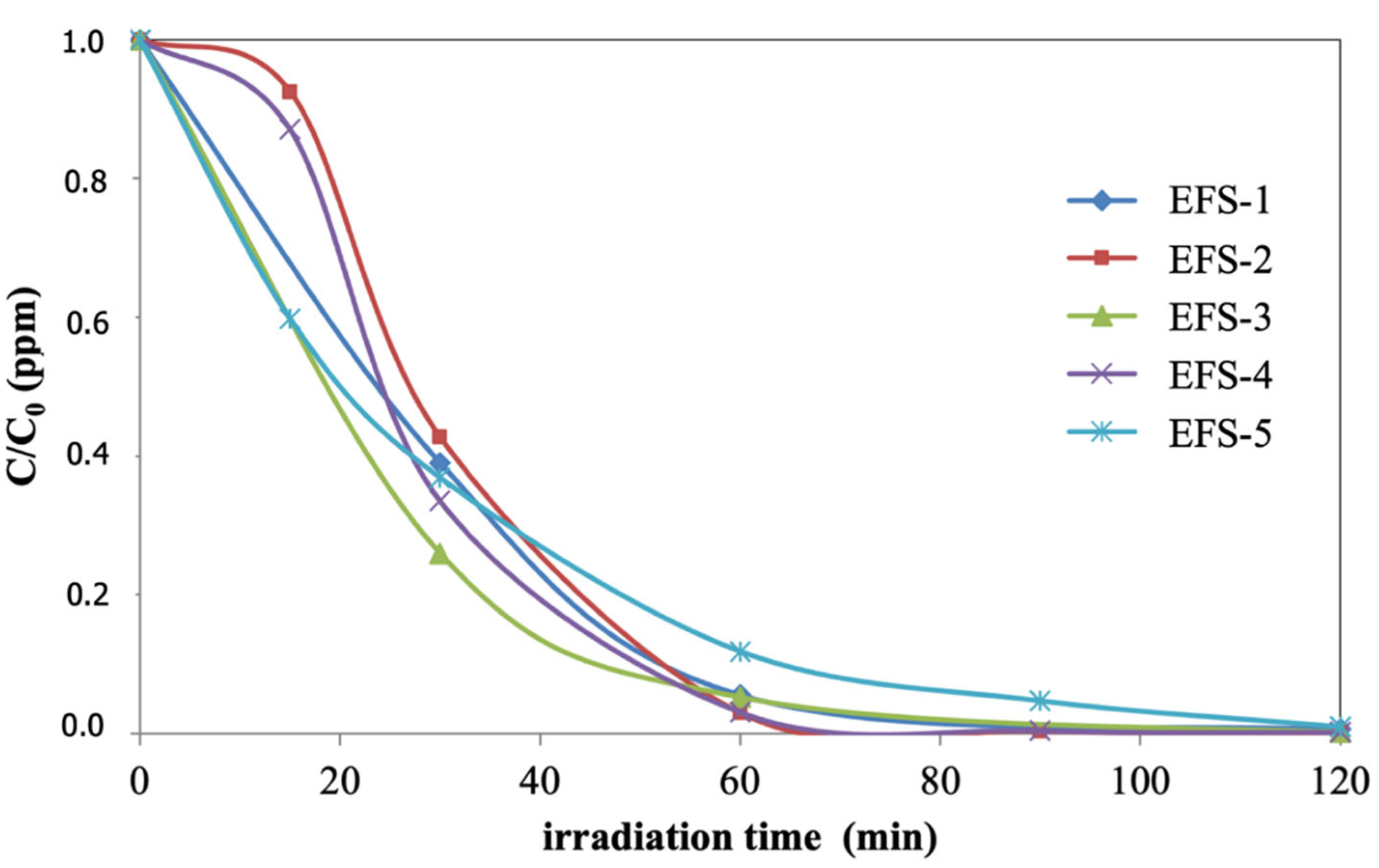 Materials 15 03996 g010