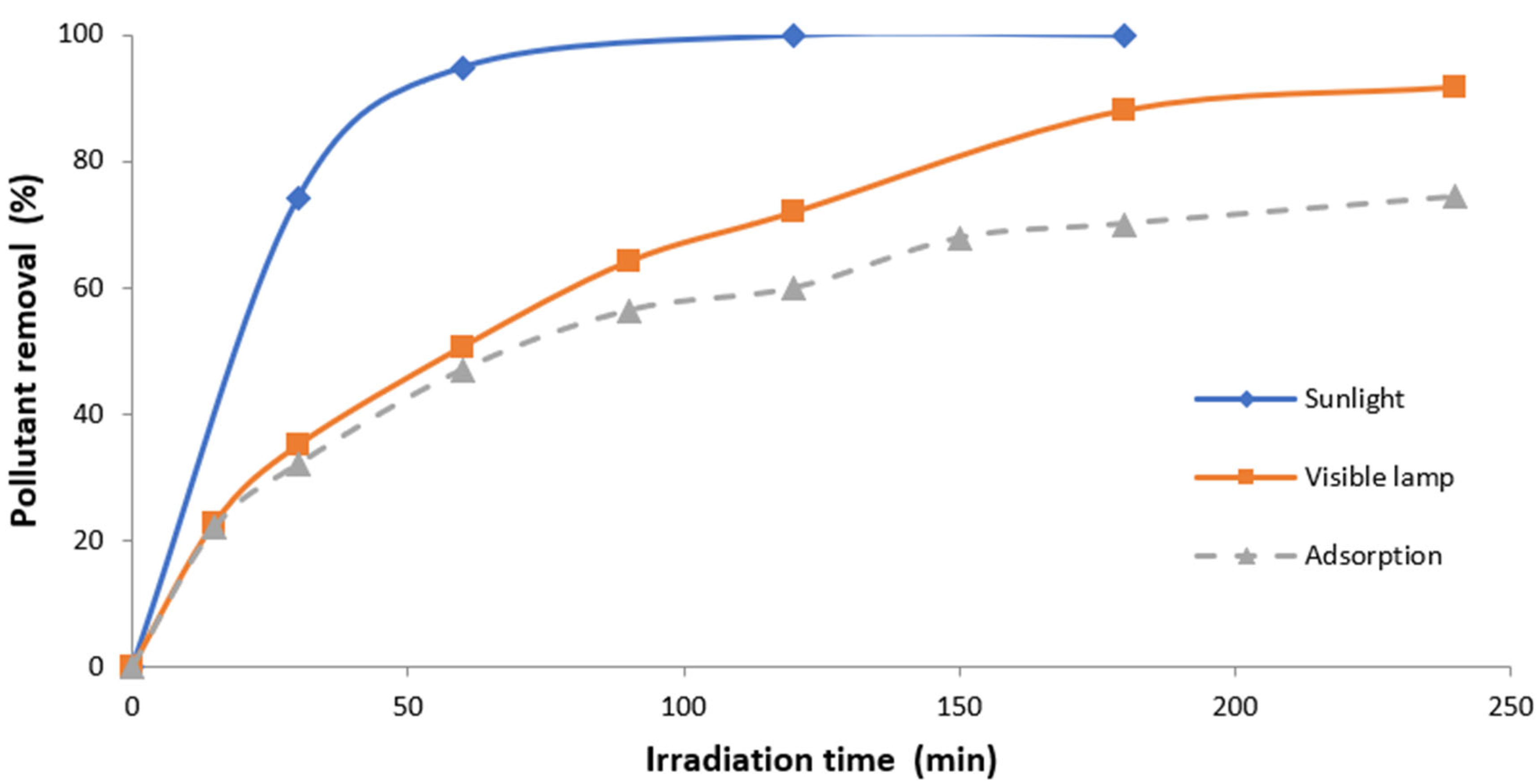 Materials 15 03996 g011