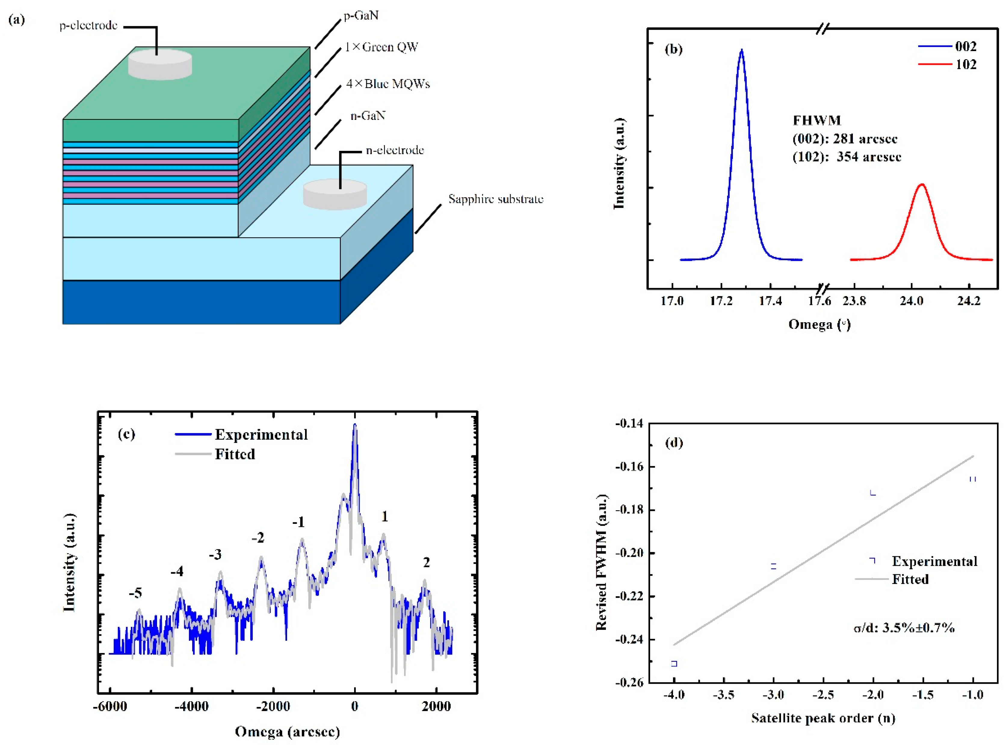 Materials 15 03998 g001a