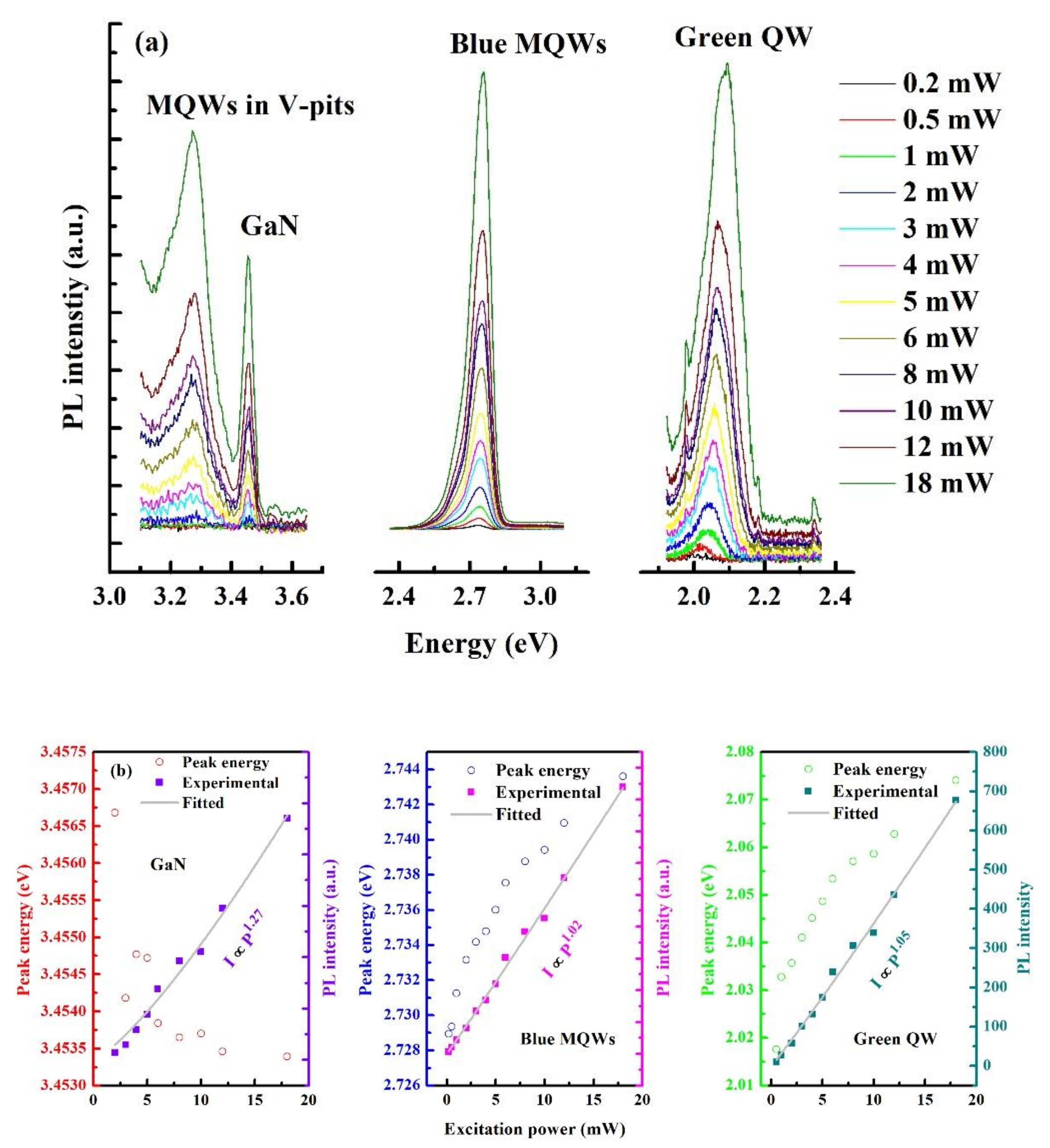 Materials 15 03998 g003