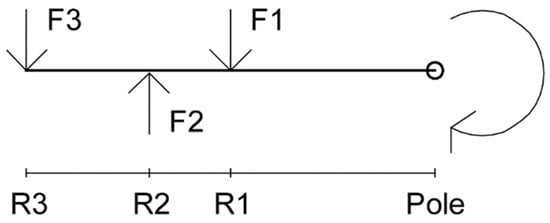 Materials 15 04000 g0a10 550