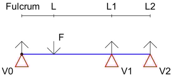 Materials 15 04000 g0a3 550