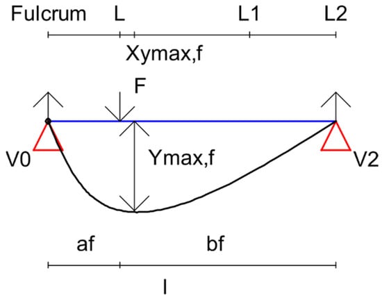 Materials 15 04000 g0a4 550