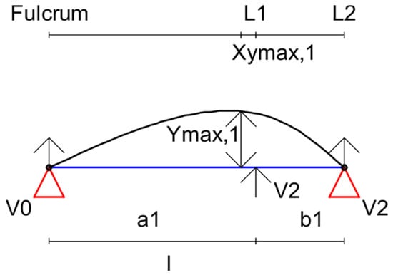 Materials 15 04000 g0a5 550