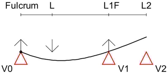 Materials 15 04000 g0a6 550