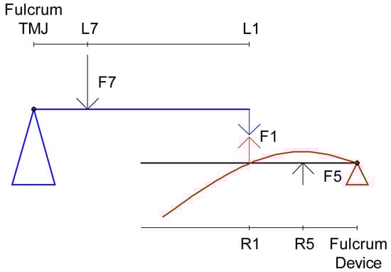Materials 15 04000 g0a7 550