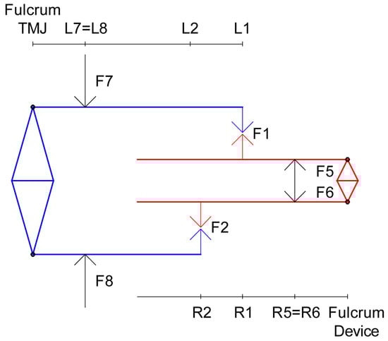 Materials 15 04000 g0a8 550