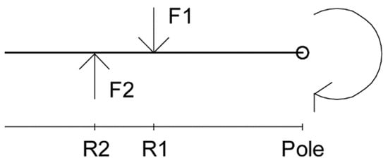 Materials 15 04000 g0a9 550