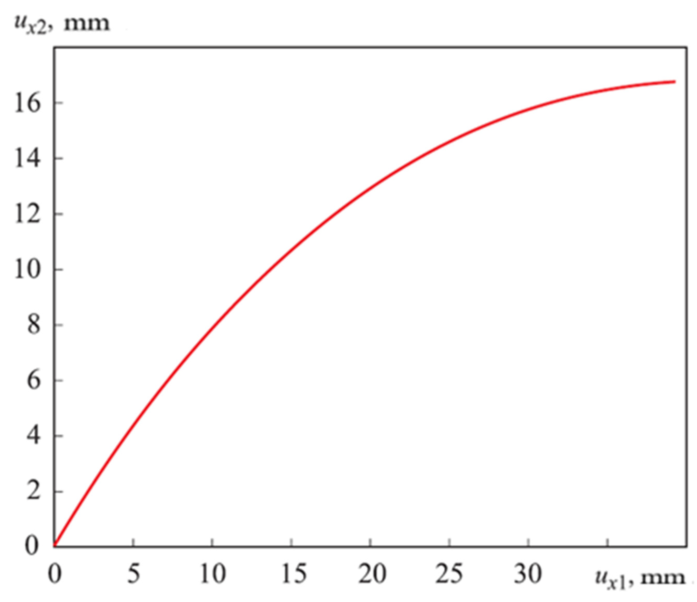 Materials 15 04002 g009 Materials 15 04002 g009