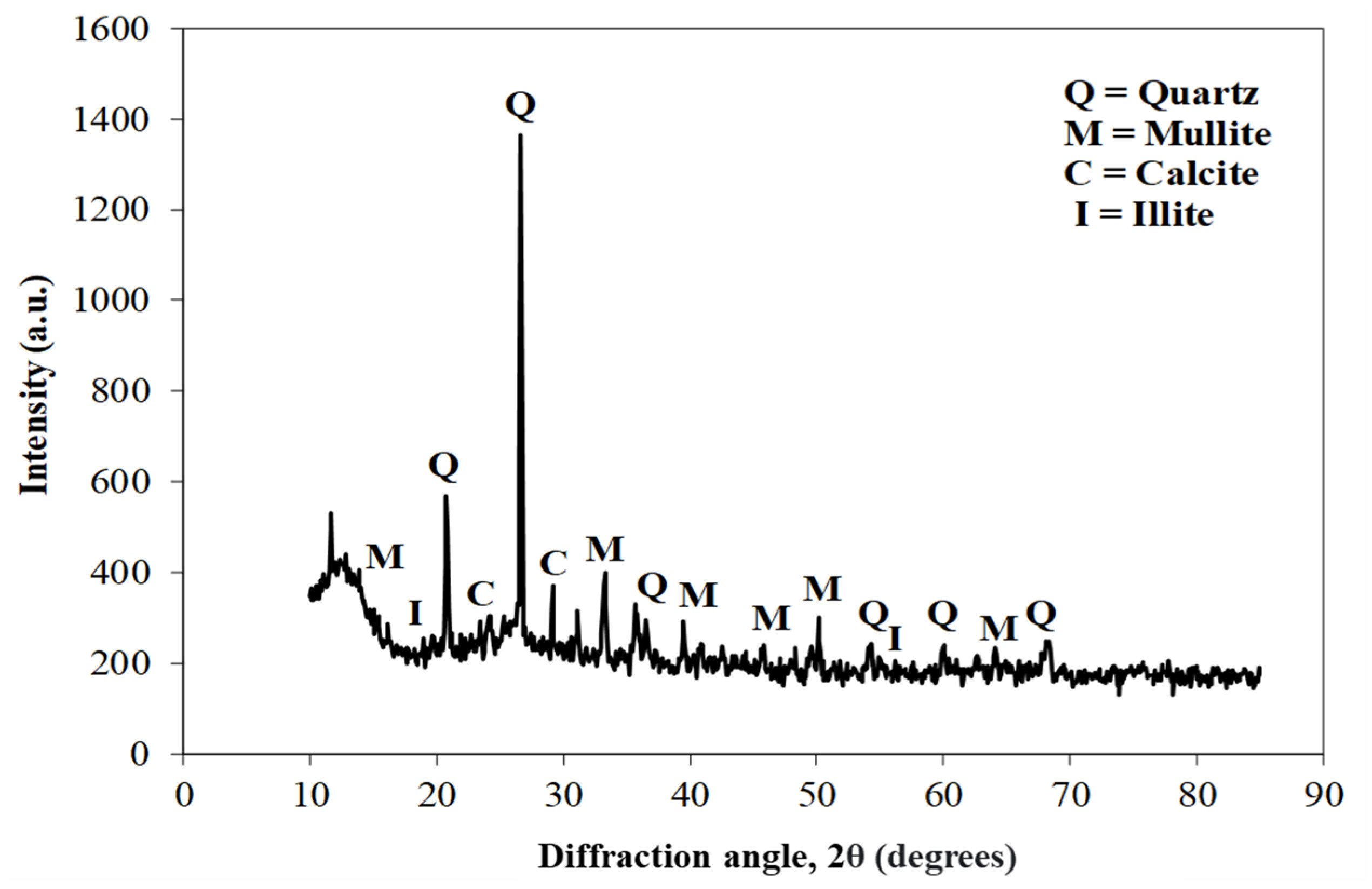 Materials 15 04003 g006