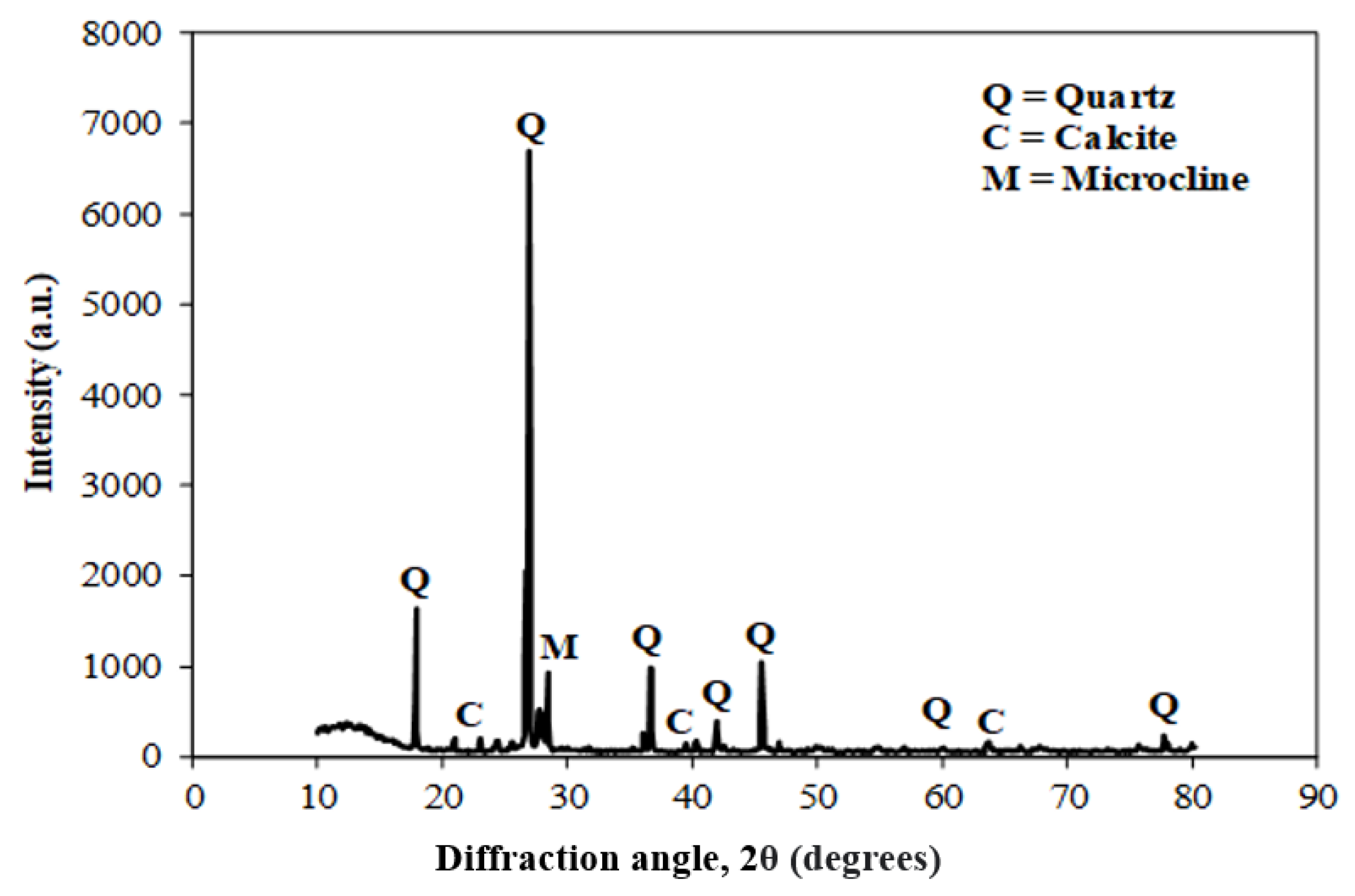 Materials 15 04003 g008