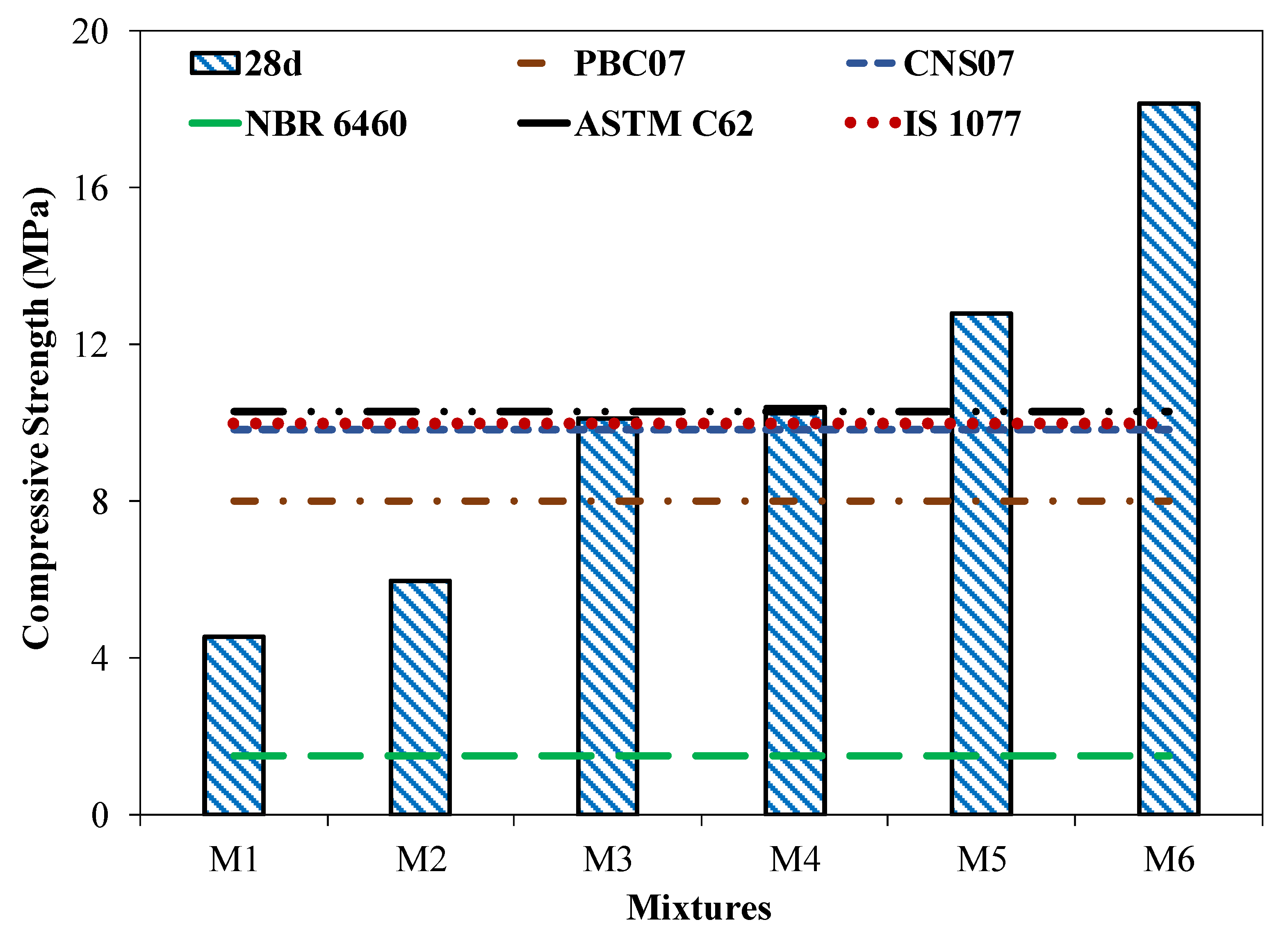 Materials 15 04003 g009