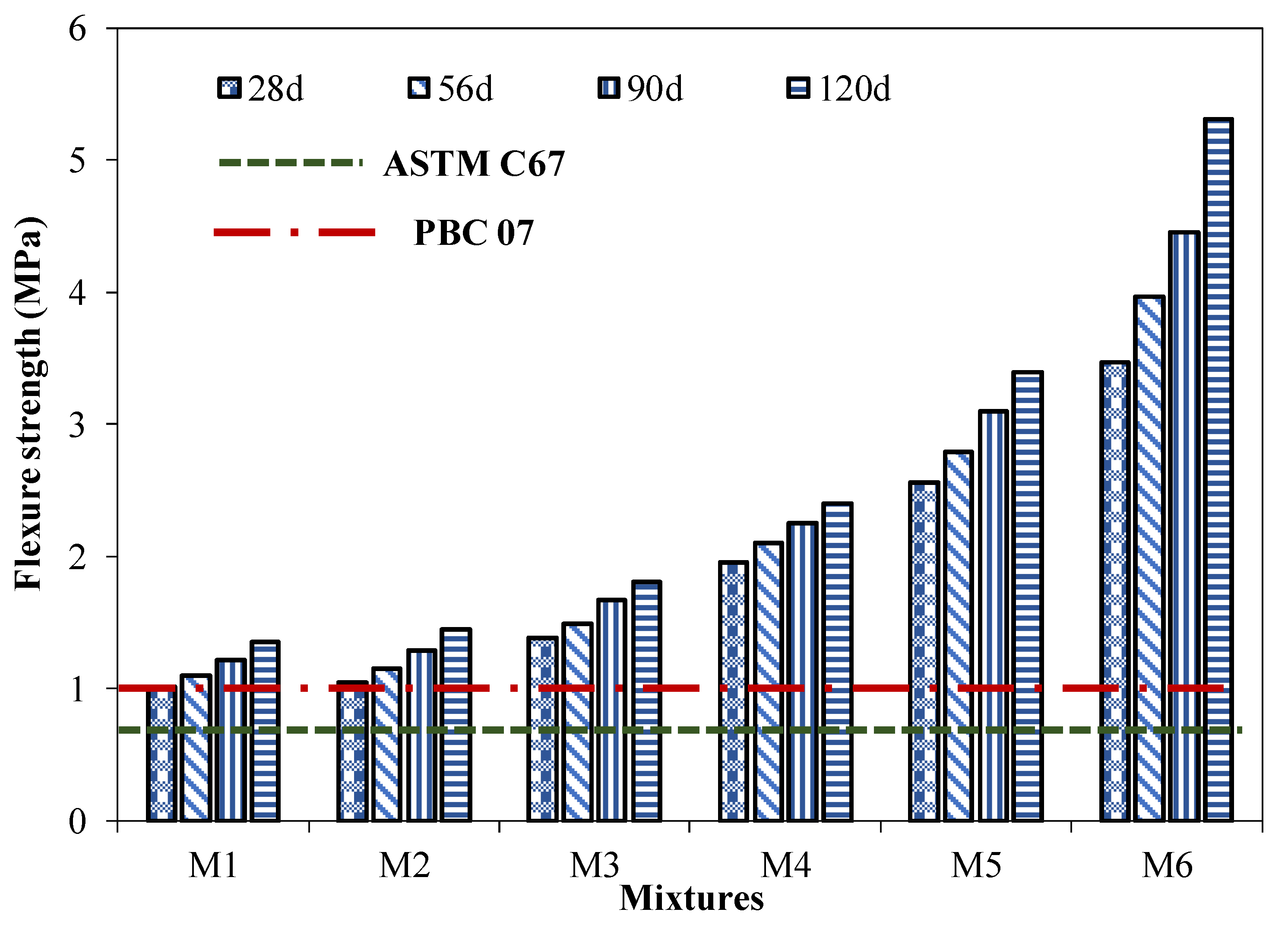 Materials 15 04003 g011