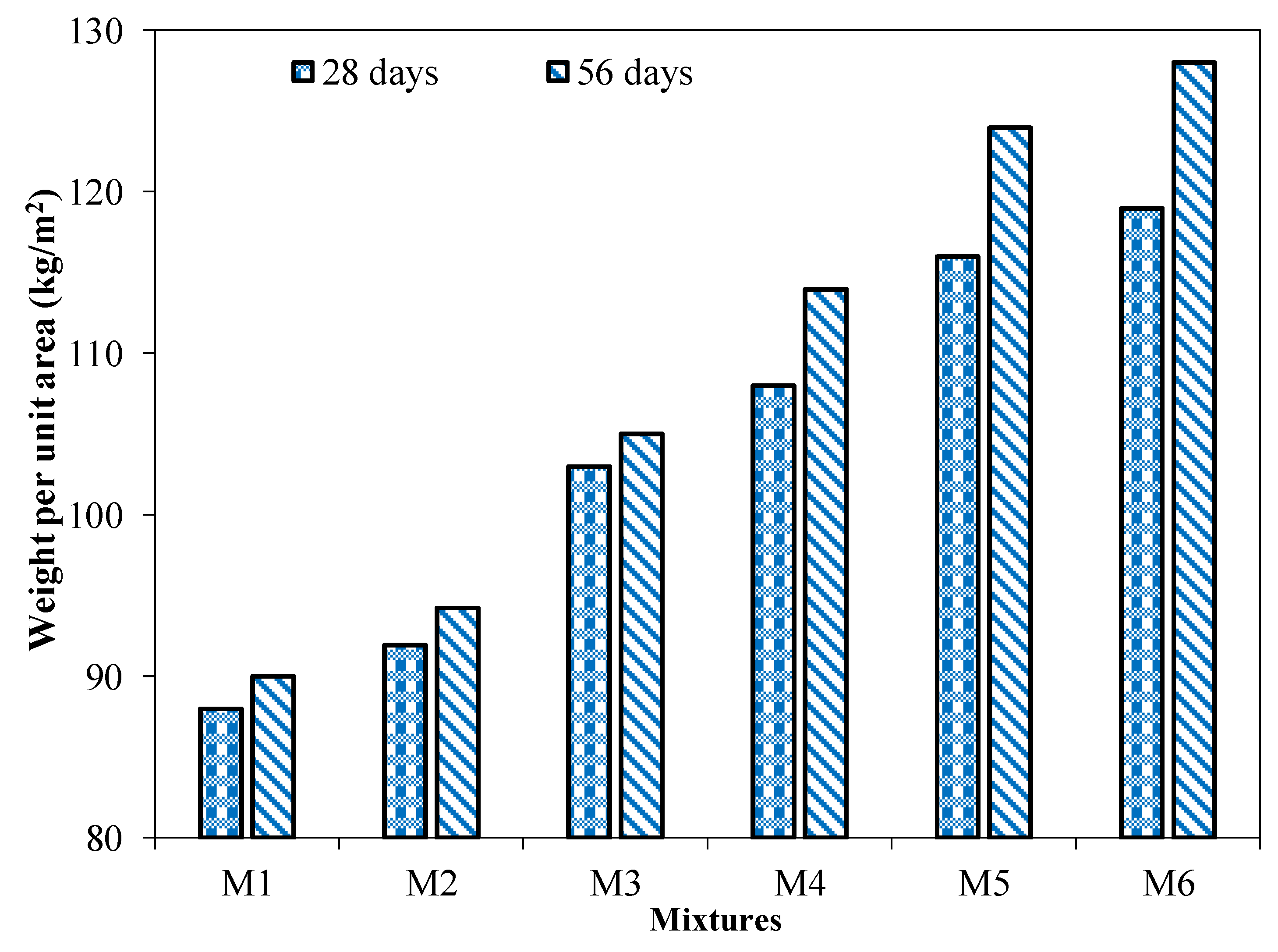 Materials 15 04003 g012