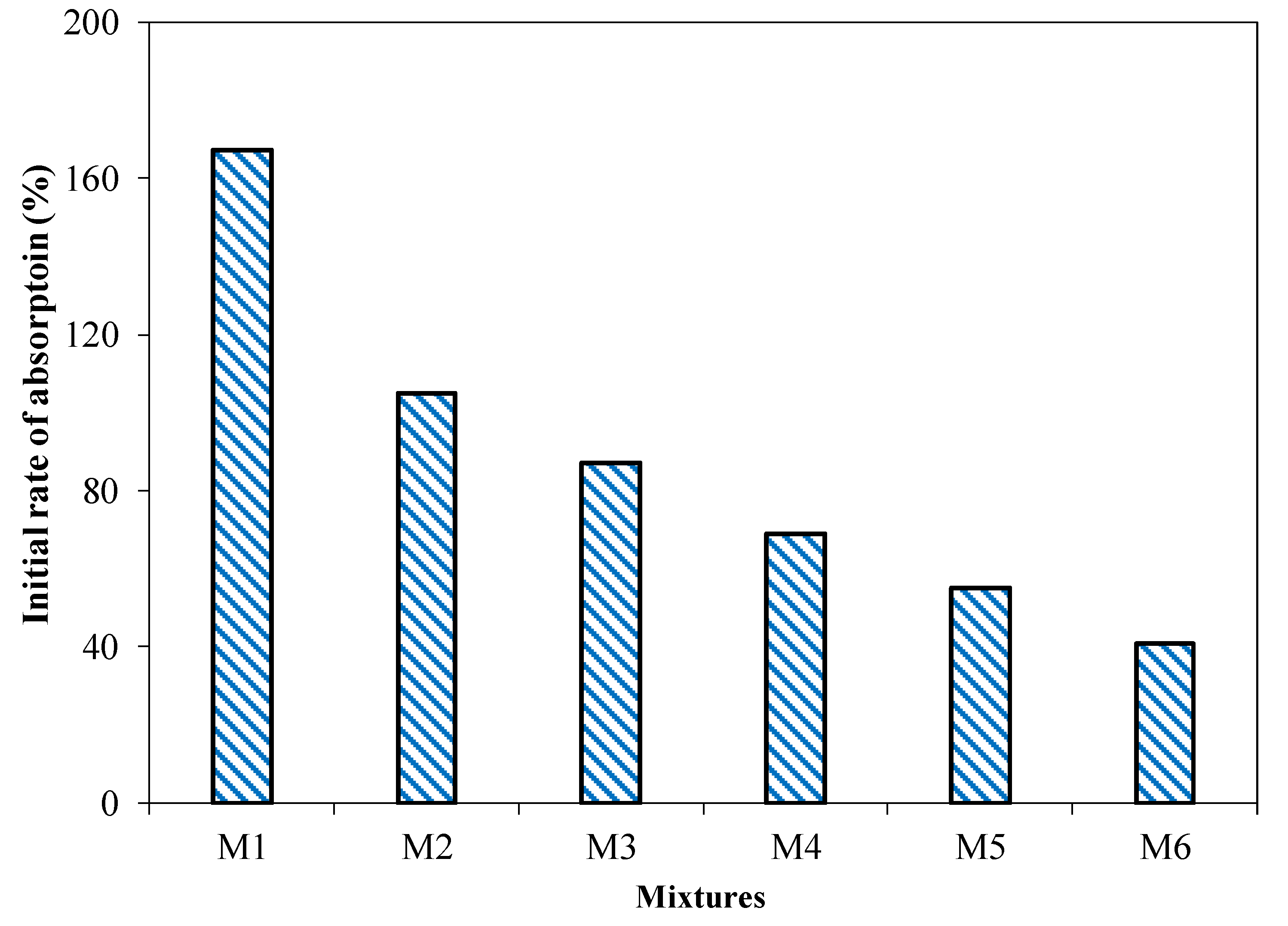 Materials 15 04003 g014
