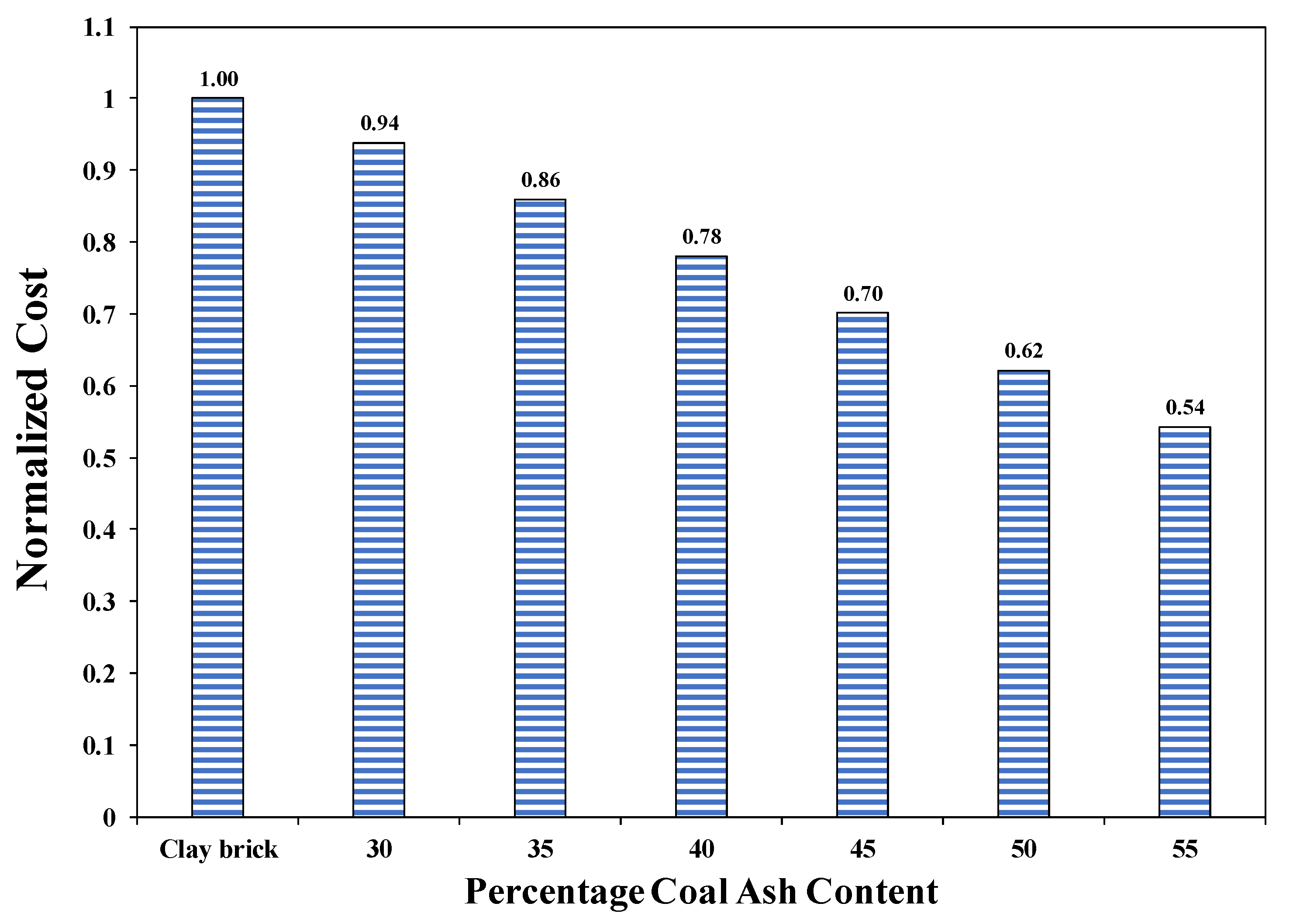 Materials 15 04003 g019