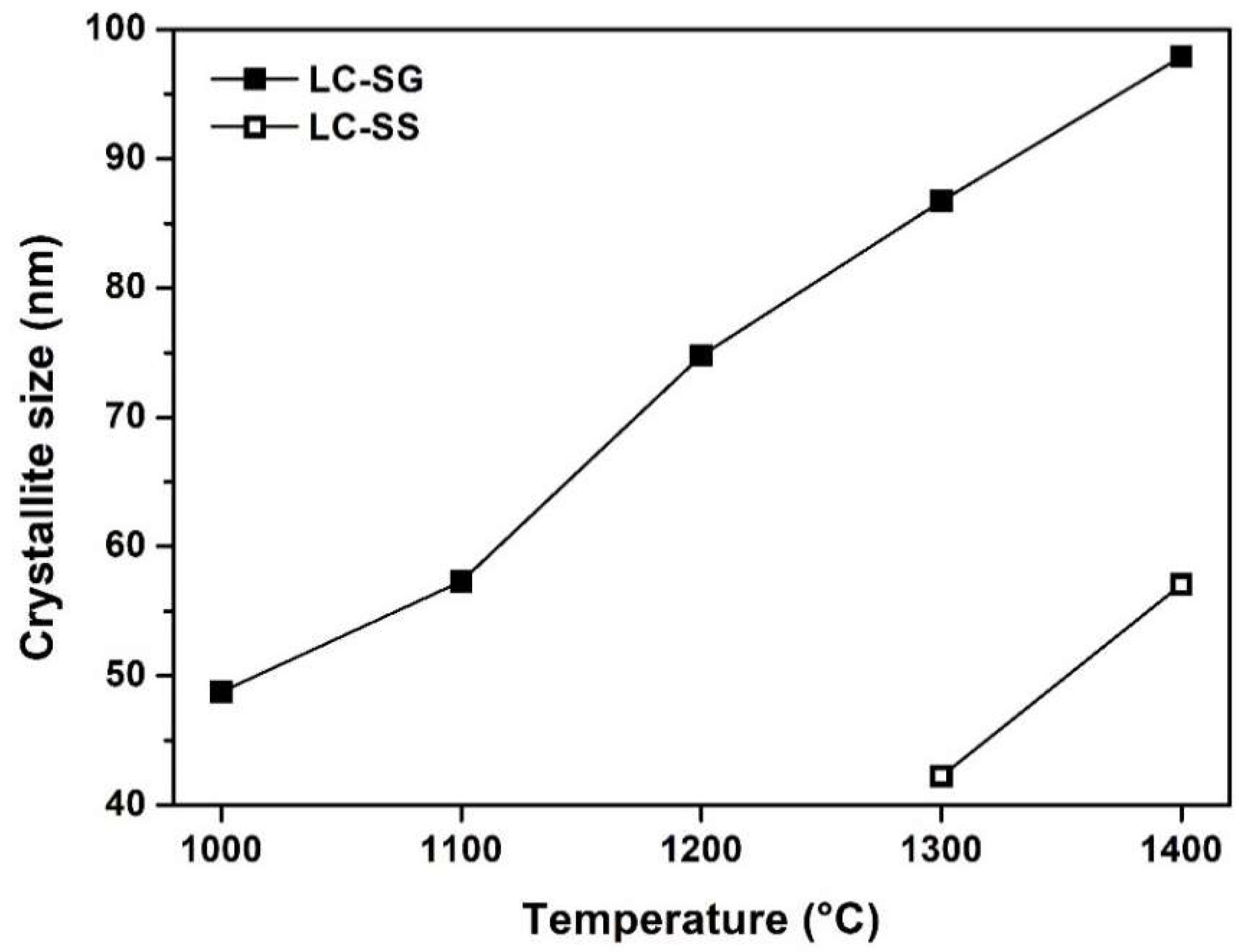Materials 15 04007 g004