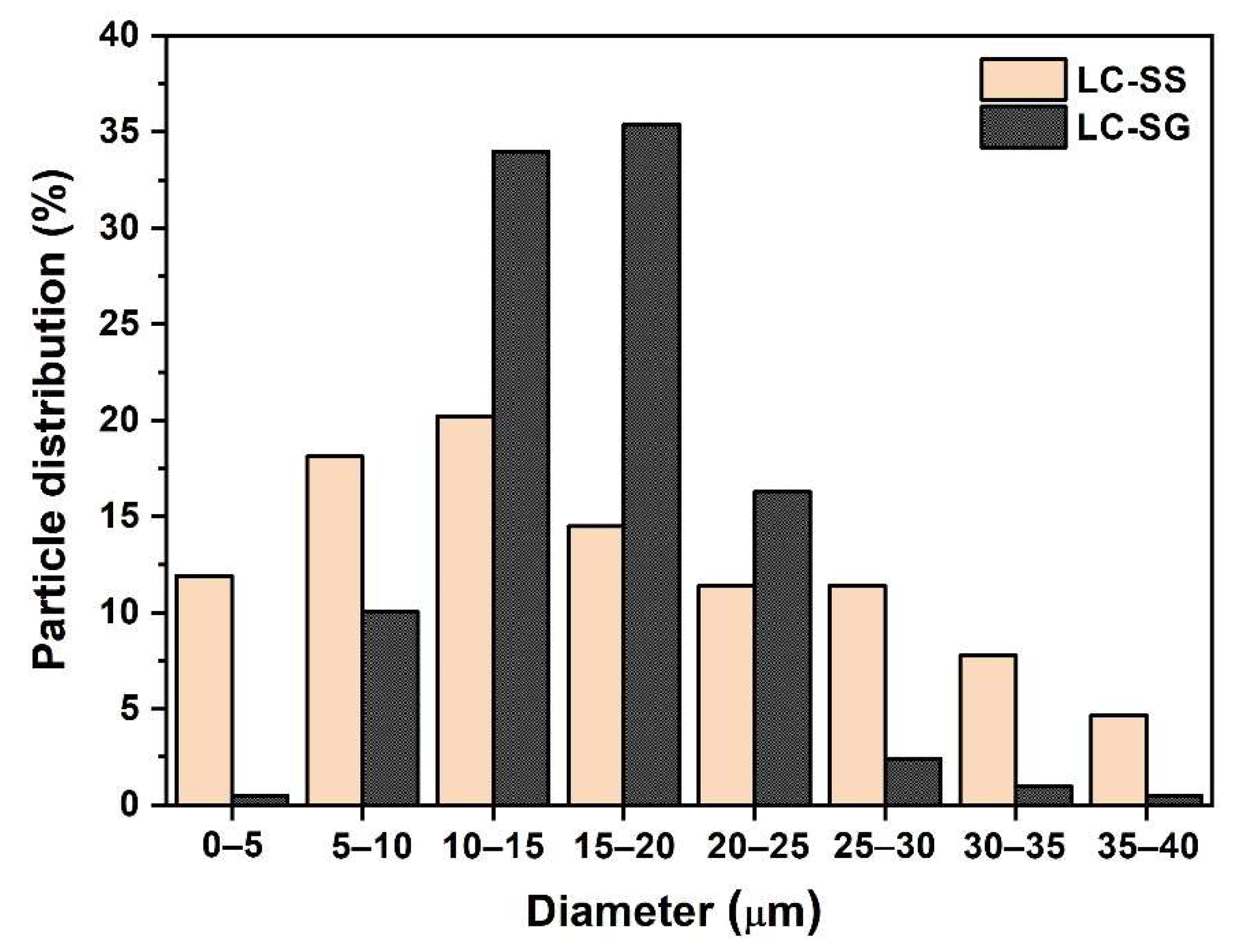 Materials 15 04007 g010