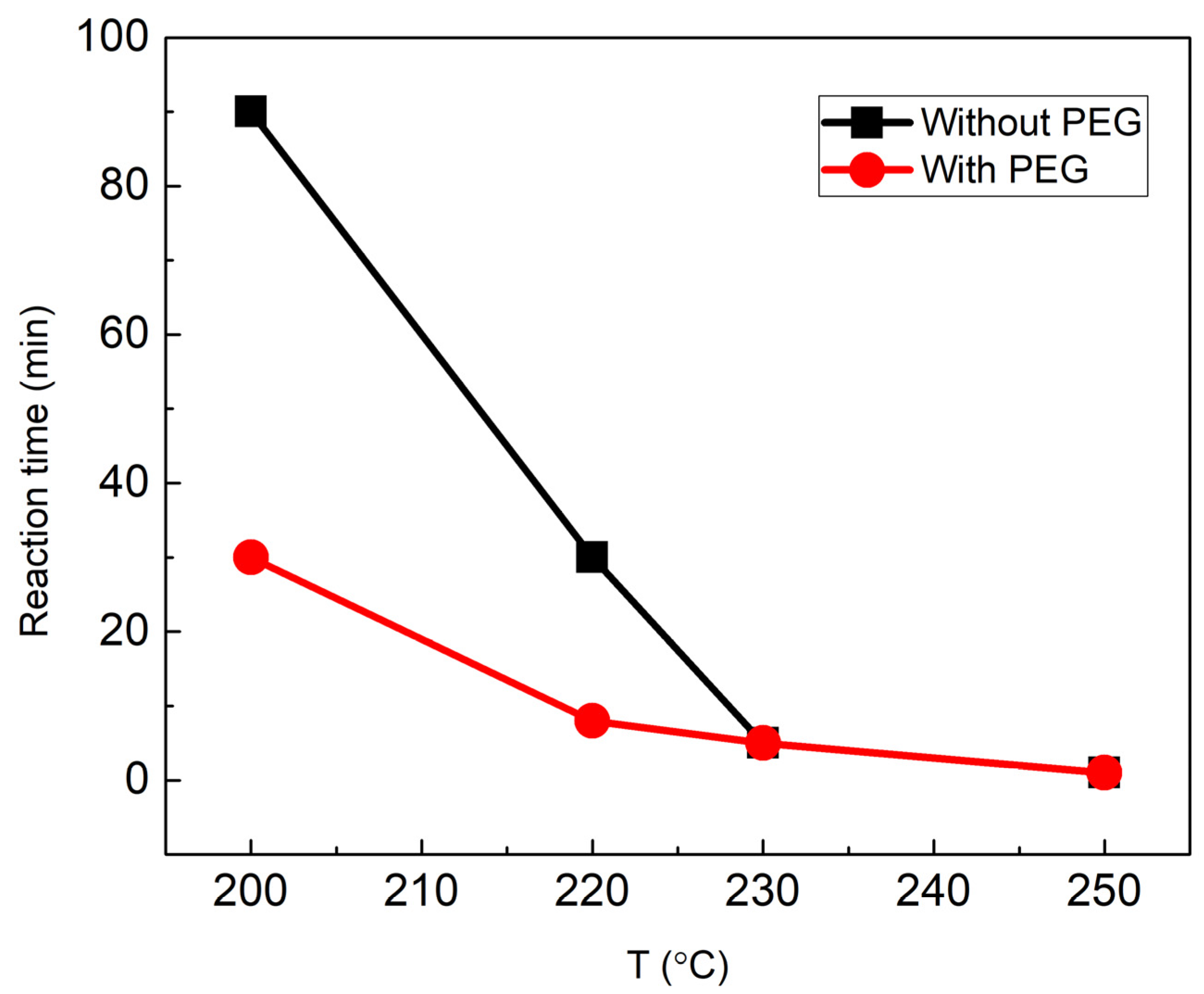 Materials 15 04008 g002