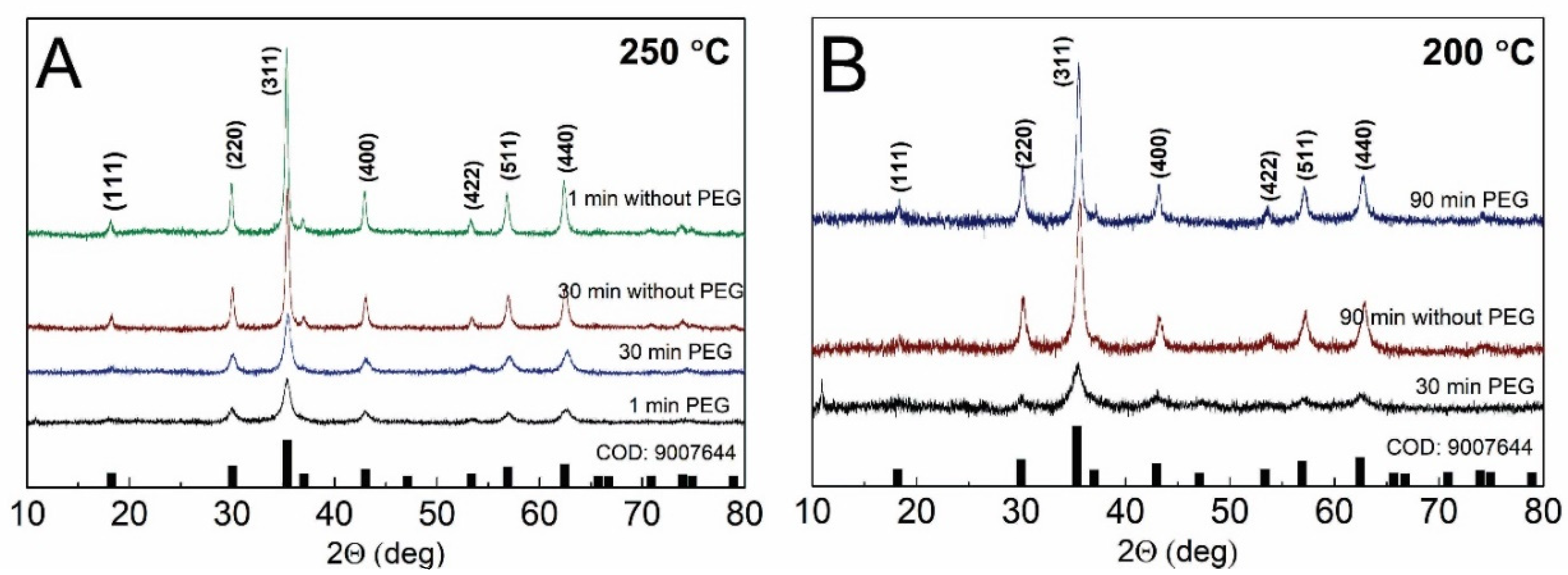 Materials 15 04008 g003