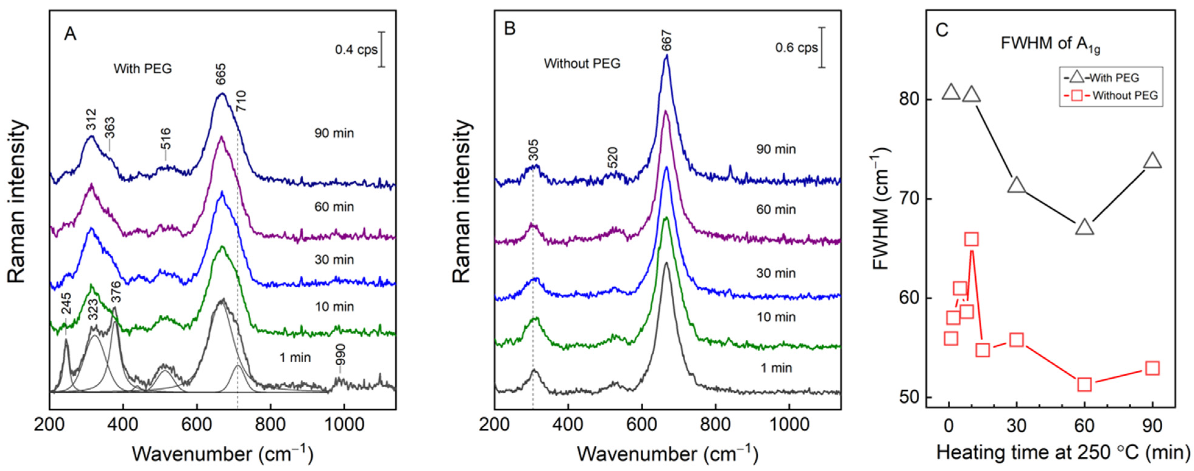 Materials 15 04008 g004