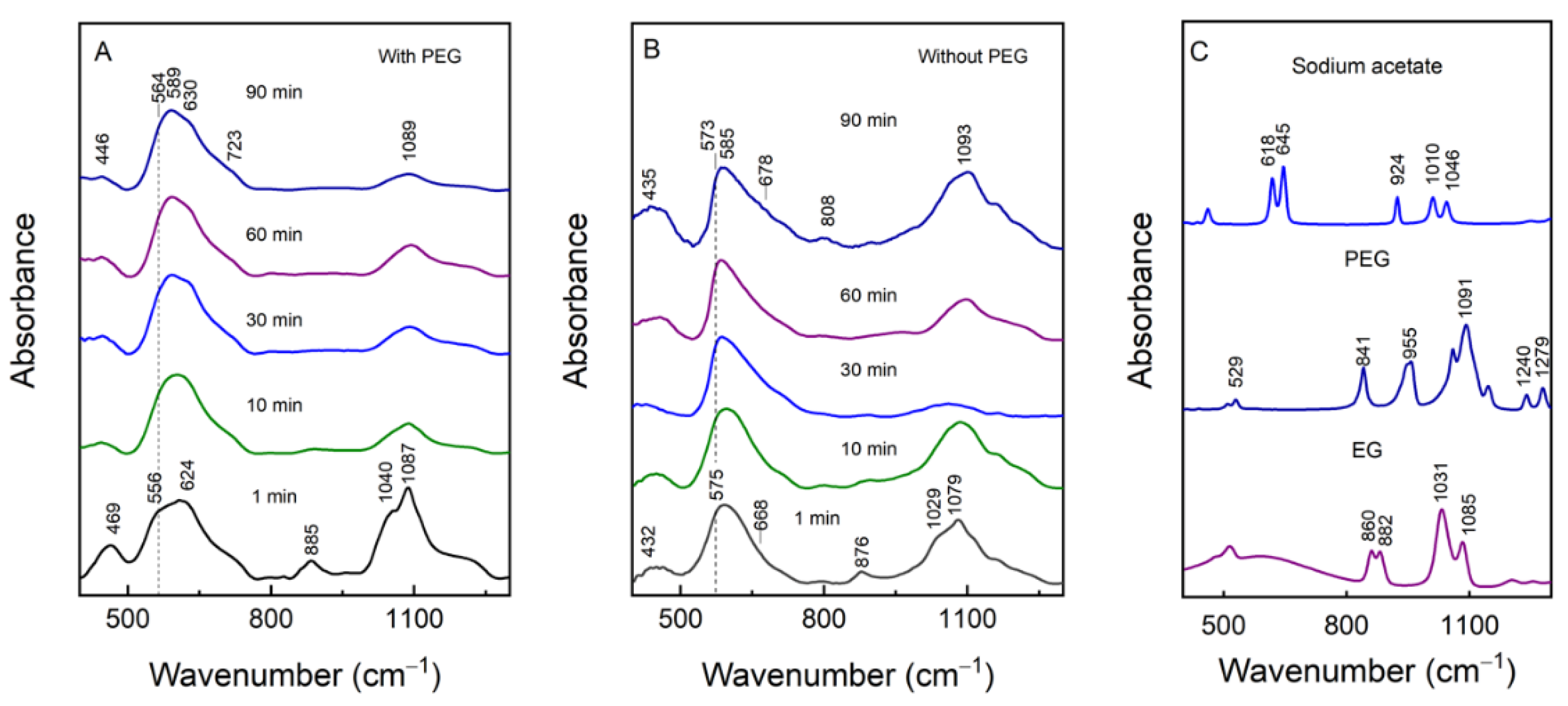 Materials 15 04008 g006