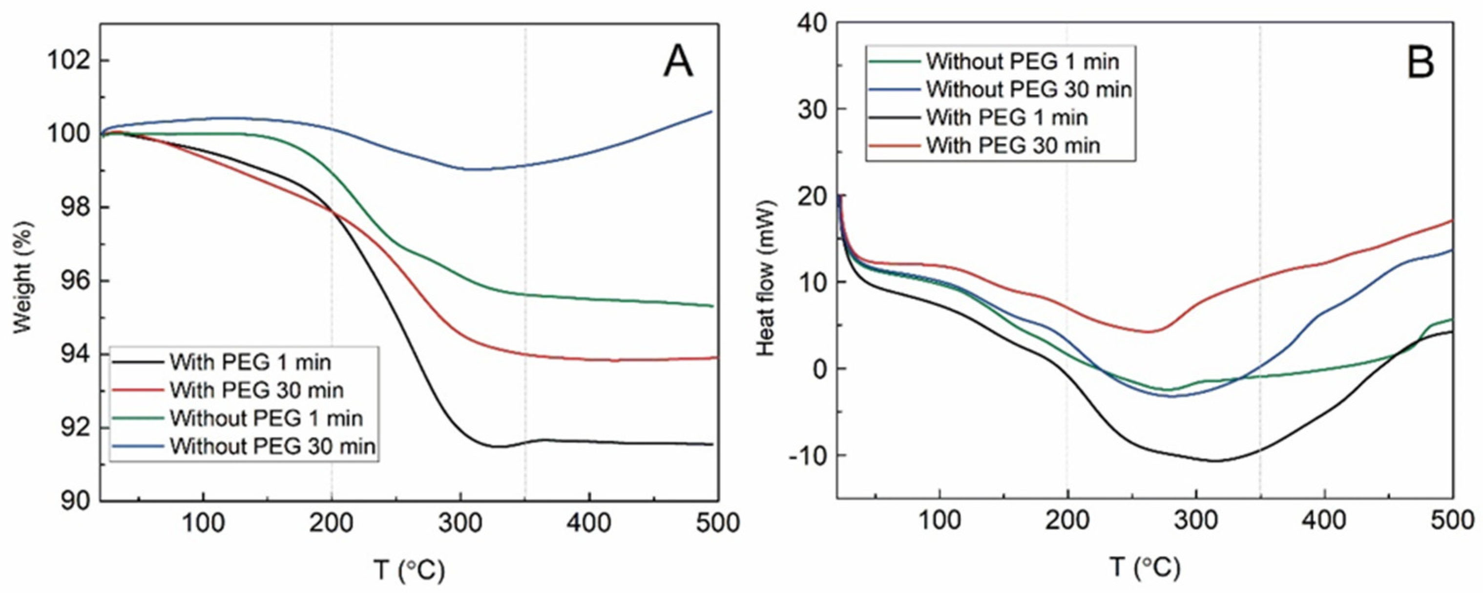 Materials 15 04008 g007