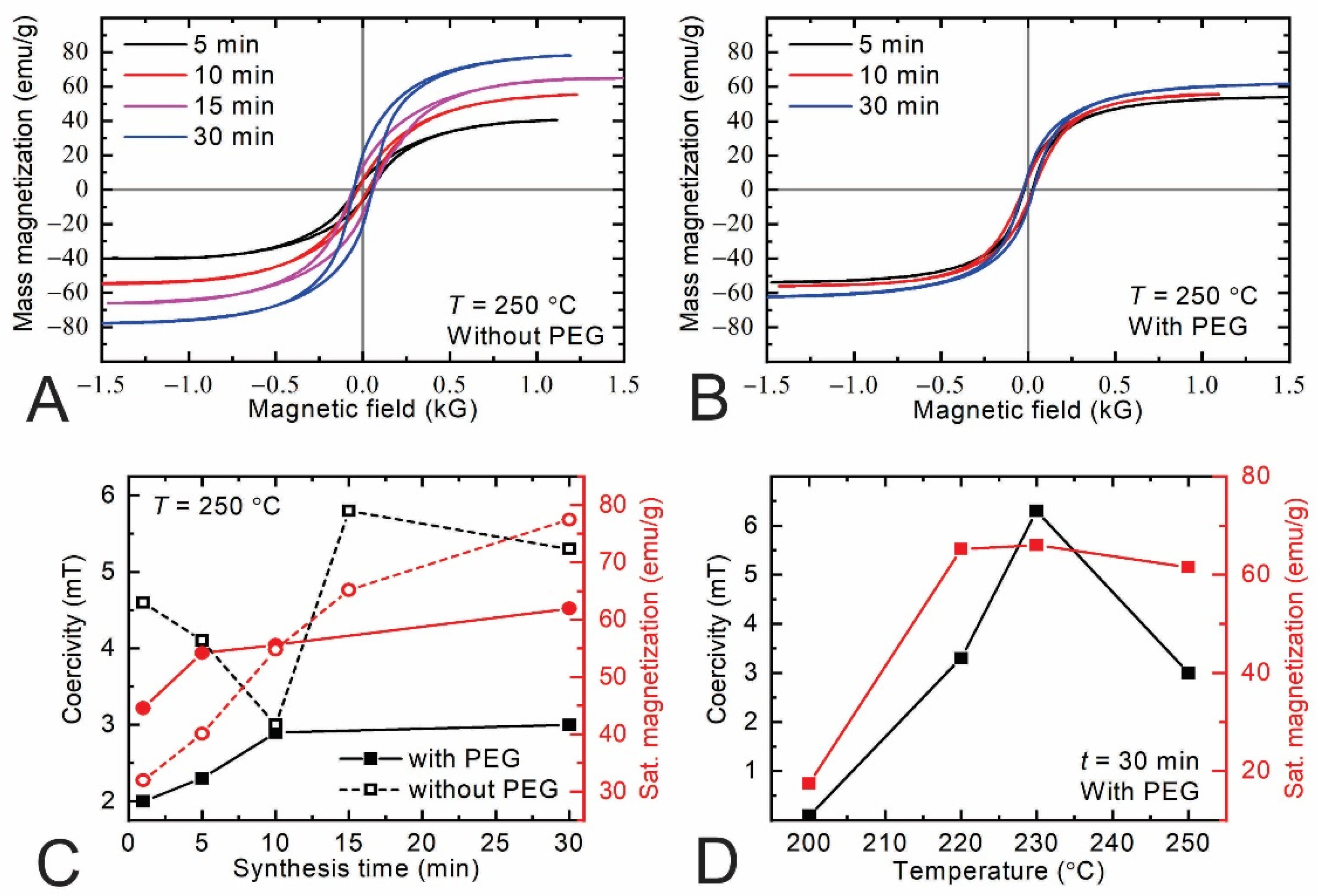 Materials 15 04008 g008