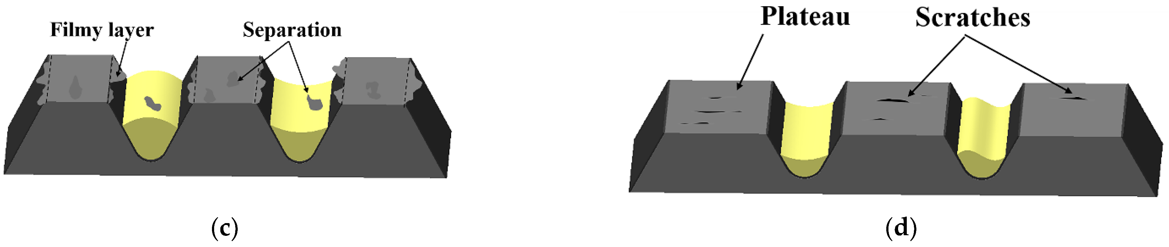 Materials 15 04010 g015b