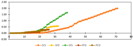 Materials 15 04013 g016 550