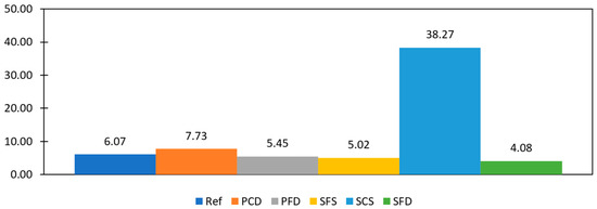 Materials 15 04013 g017 550
