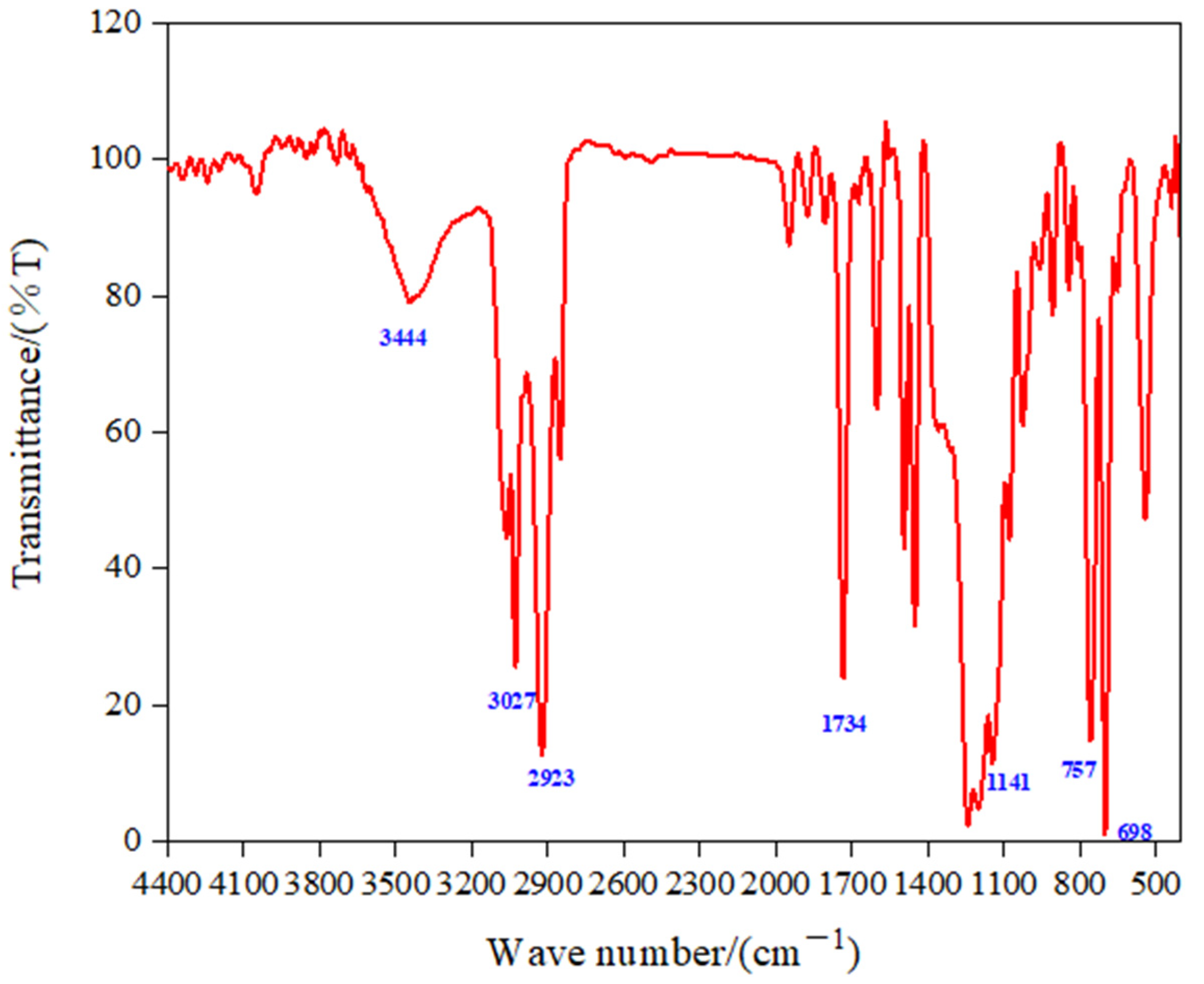 Materials 15 04015 g004