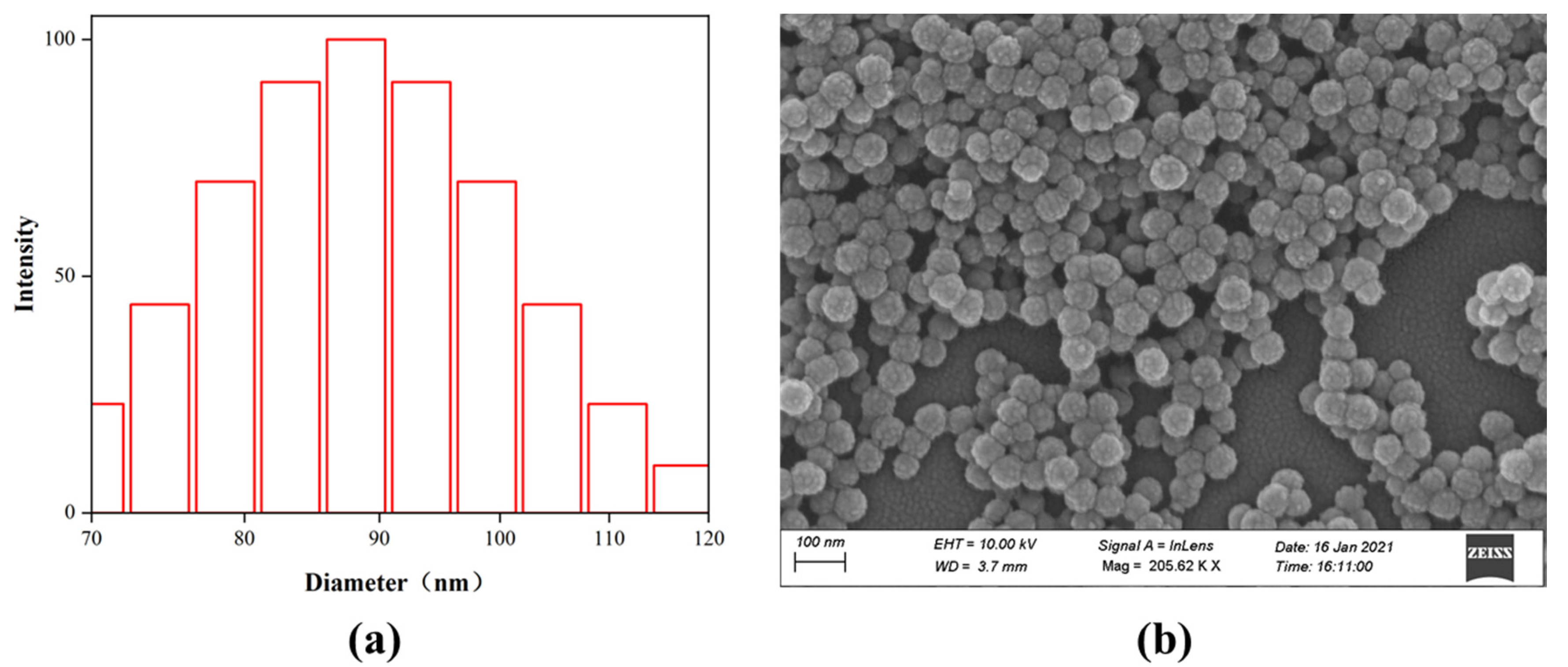 Materials 15 04015 g005