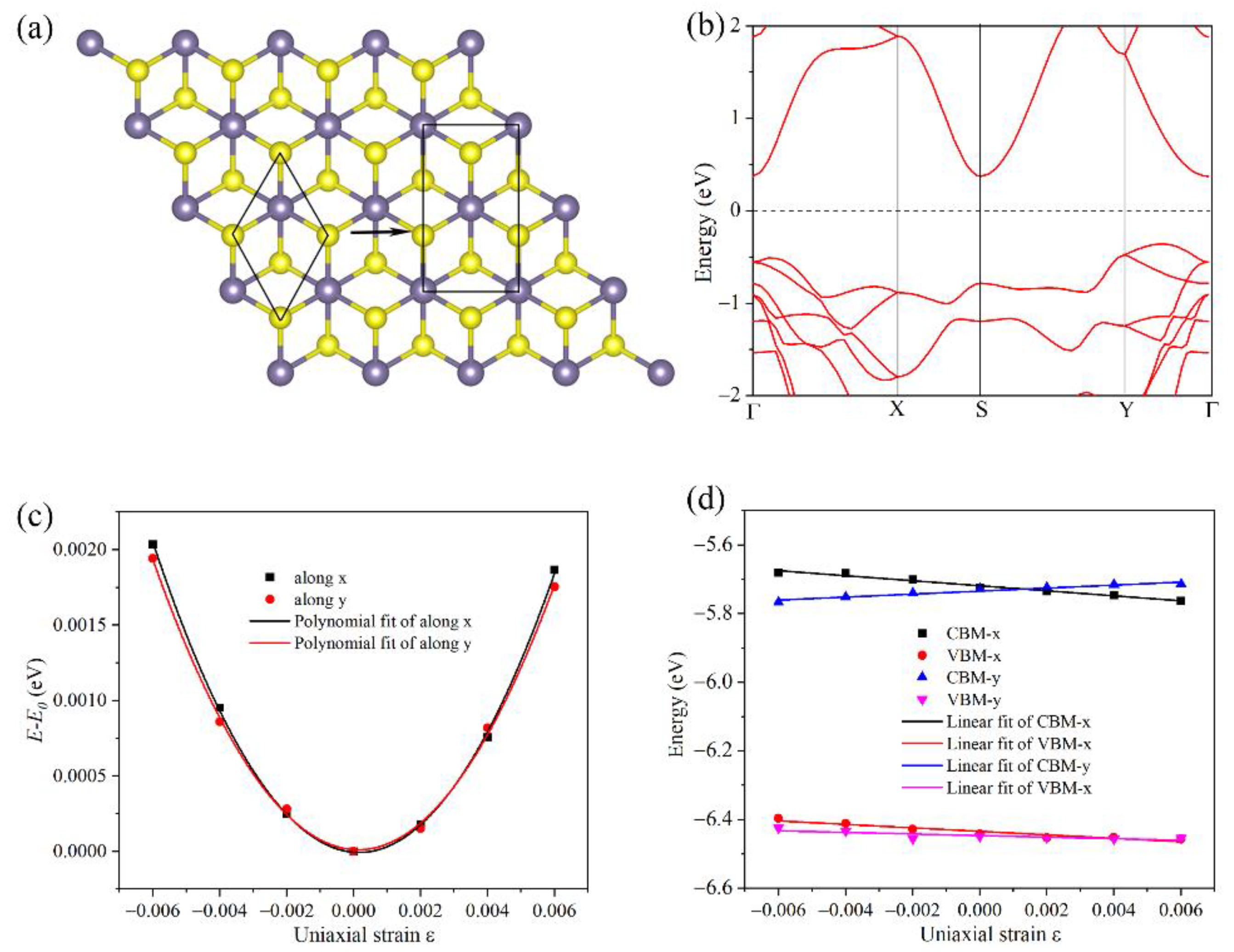 Materials 15 04016 g010