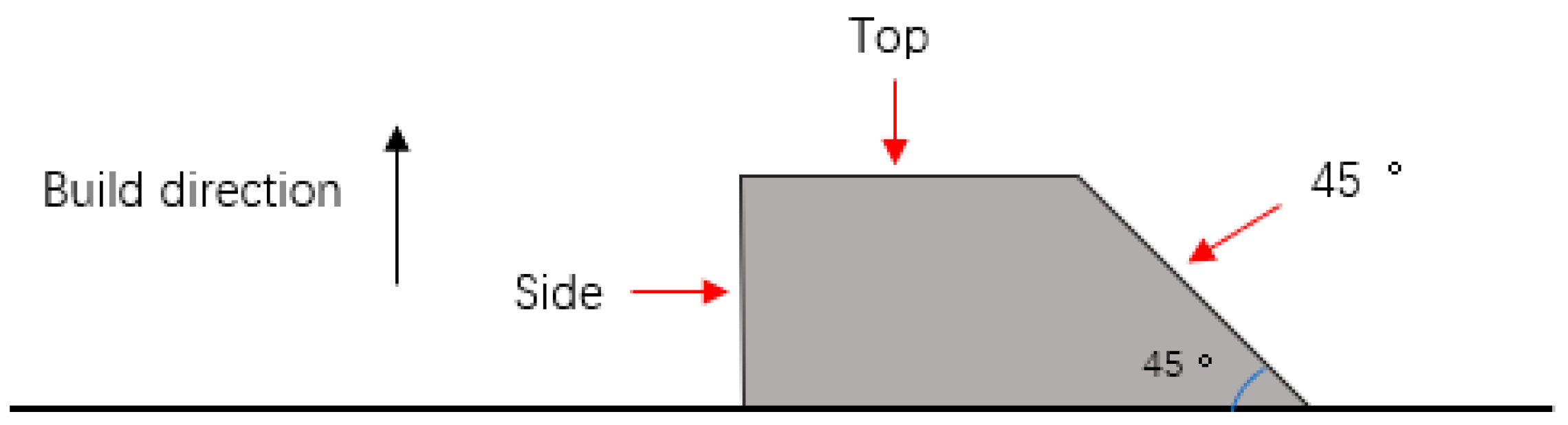 Materials 15 04020 g001