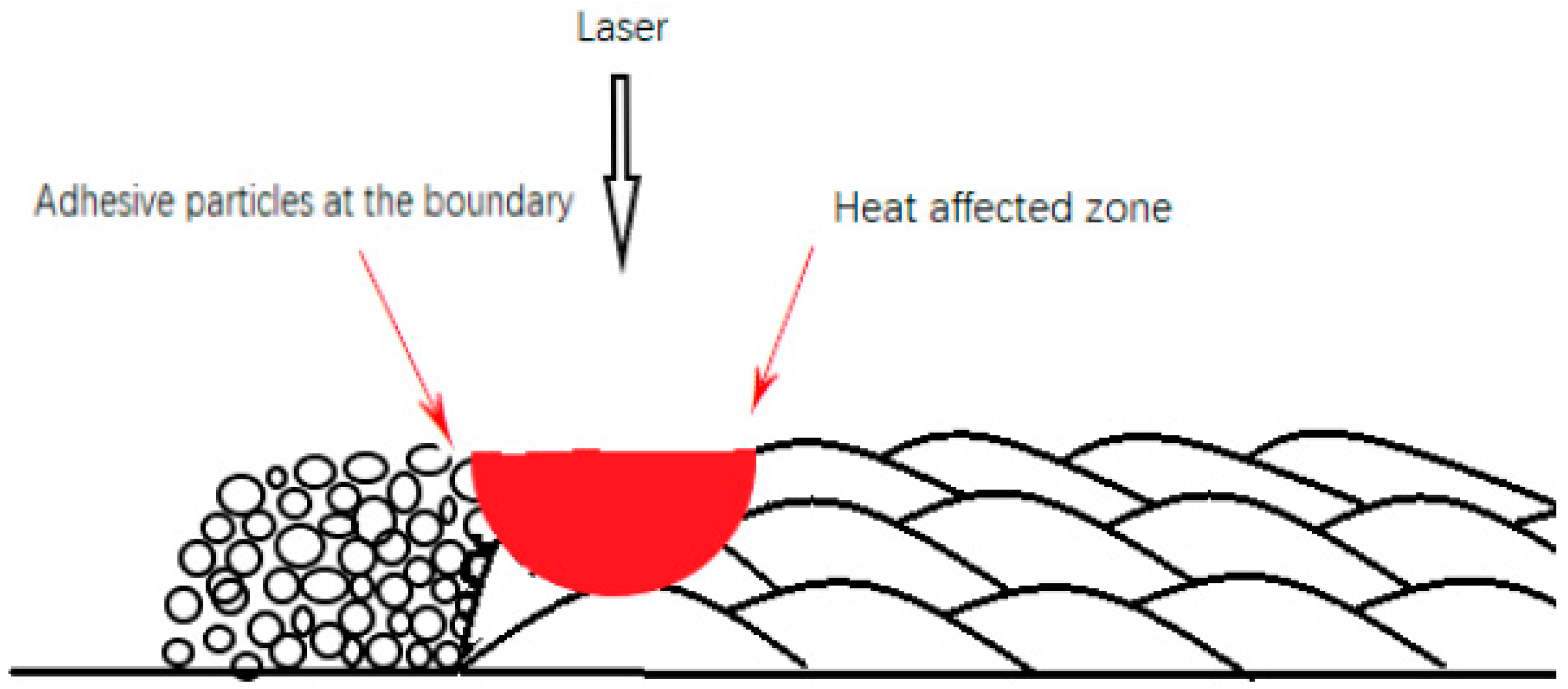 Materials 15 04020 g004