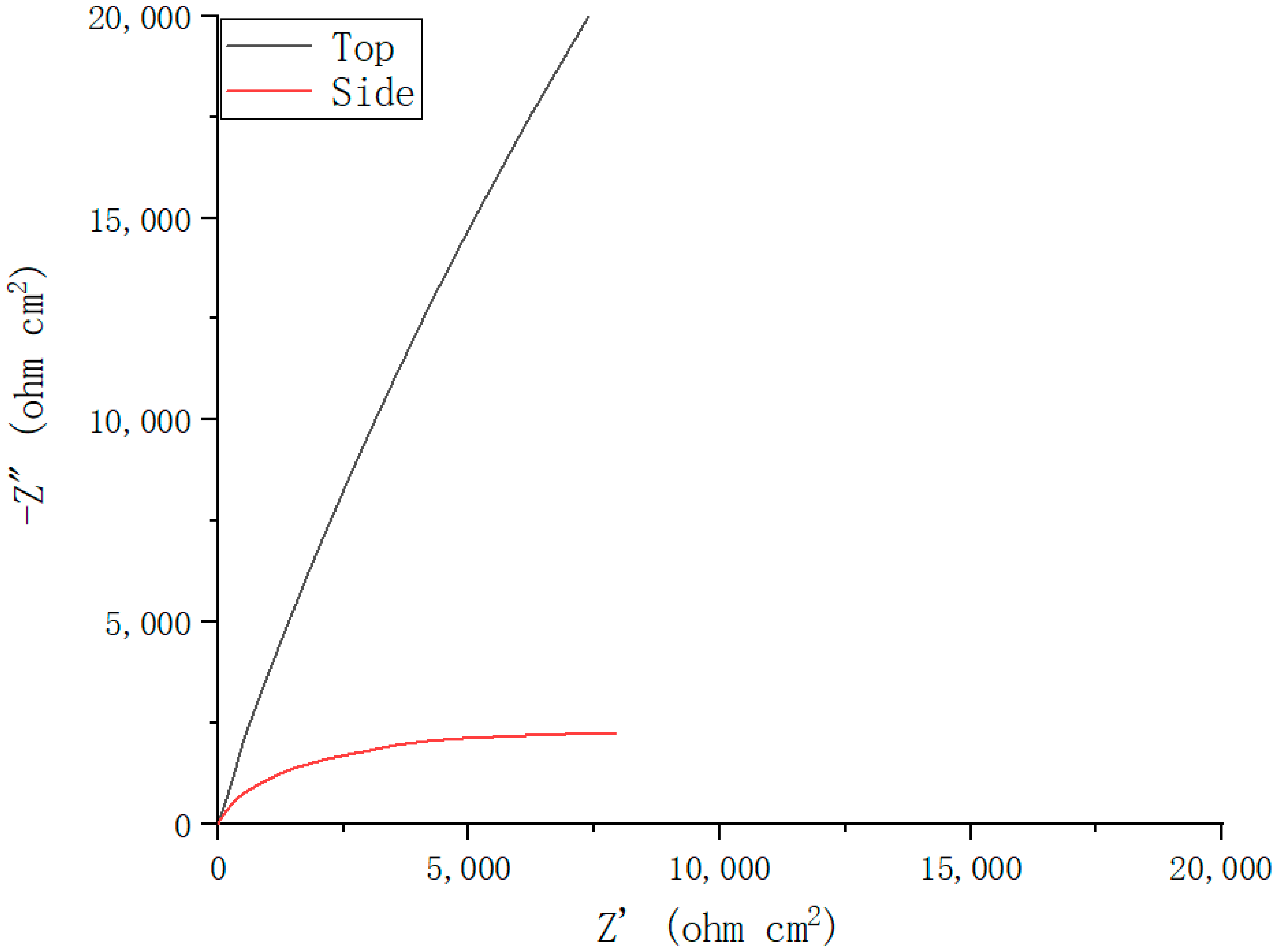 Materials 15 04020 g005