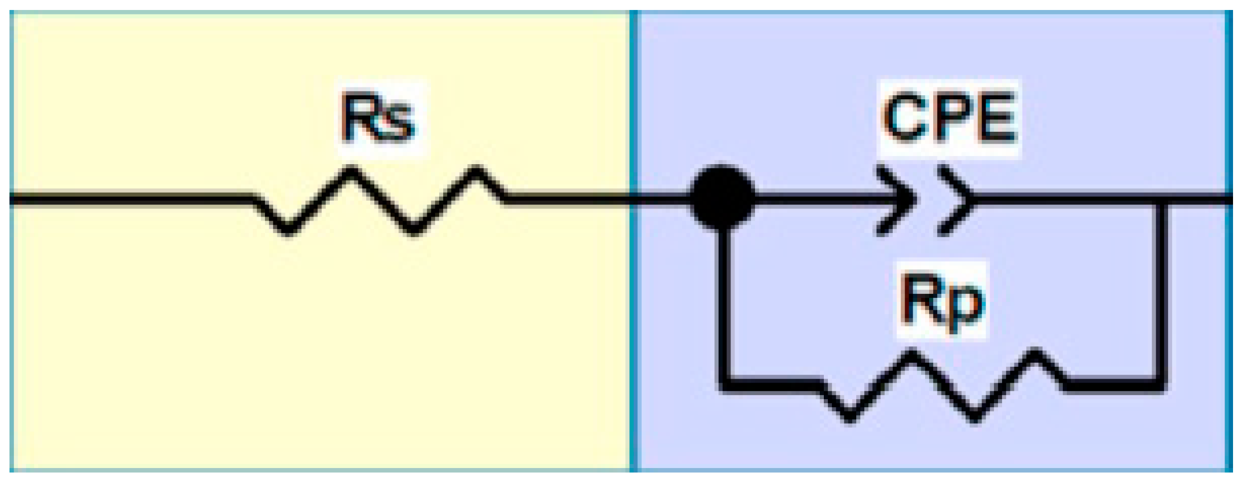 Materials 15 04020 g006