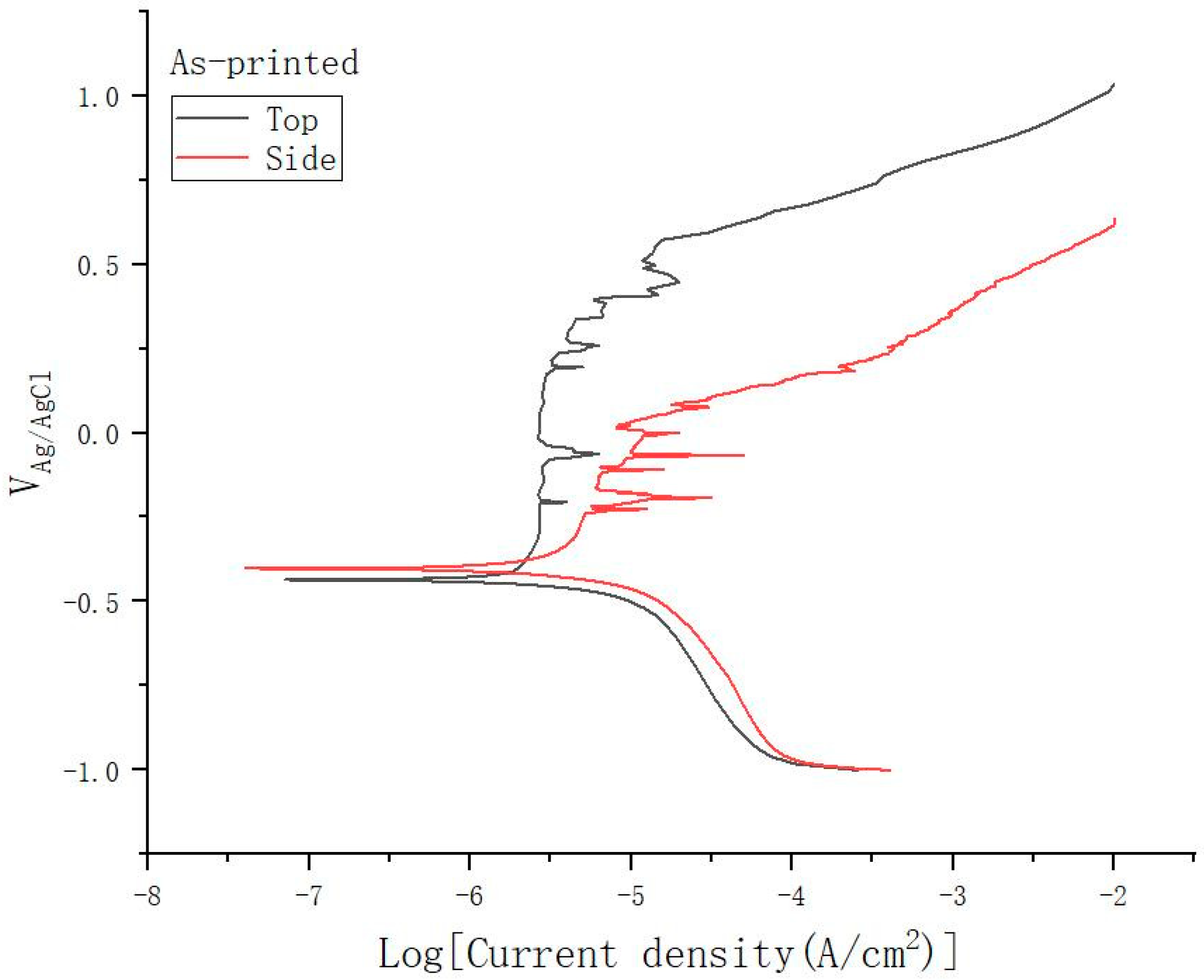 Materials 15 04020 g007