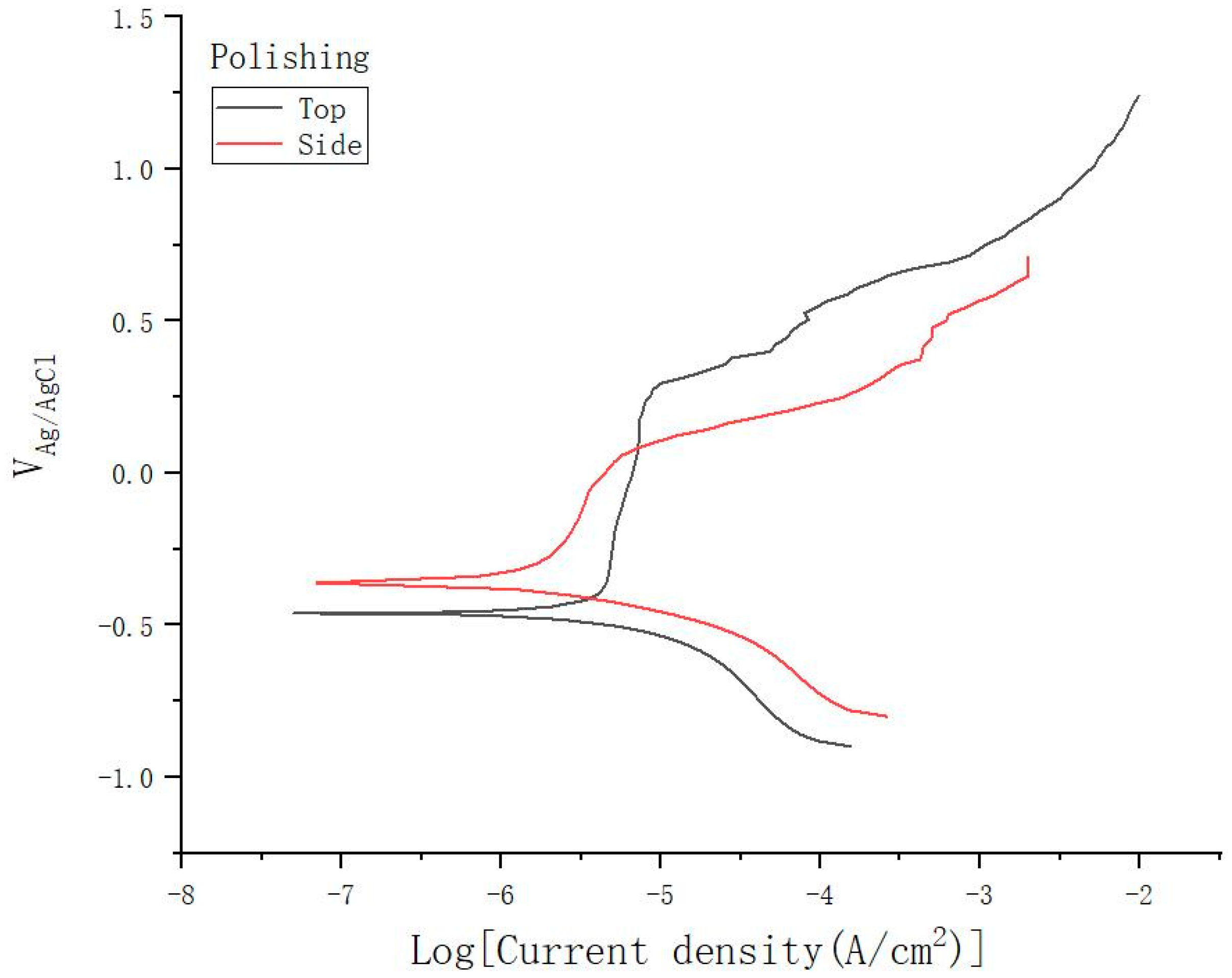 Materials 15 04020 g008