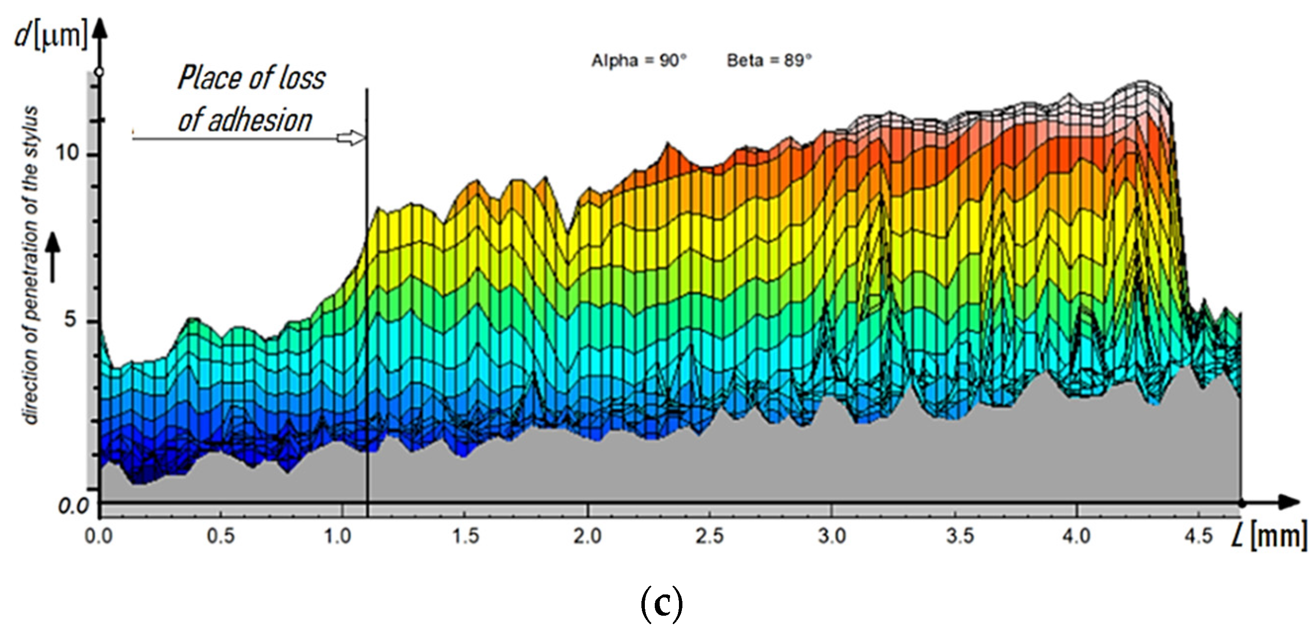 Materials 15 04022 g003b