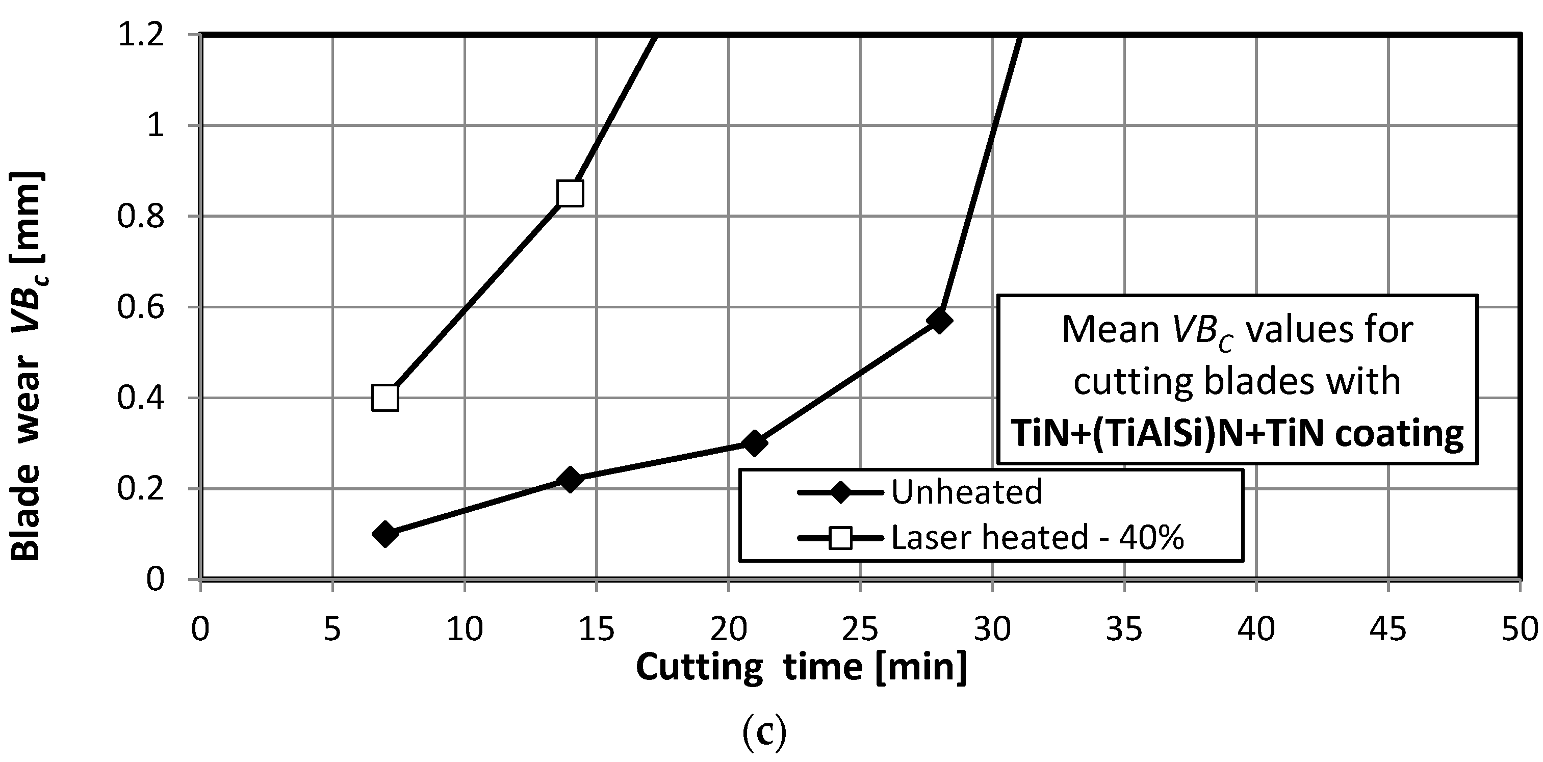 Materials 15 04022 g011b