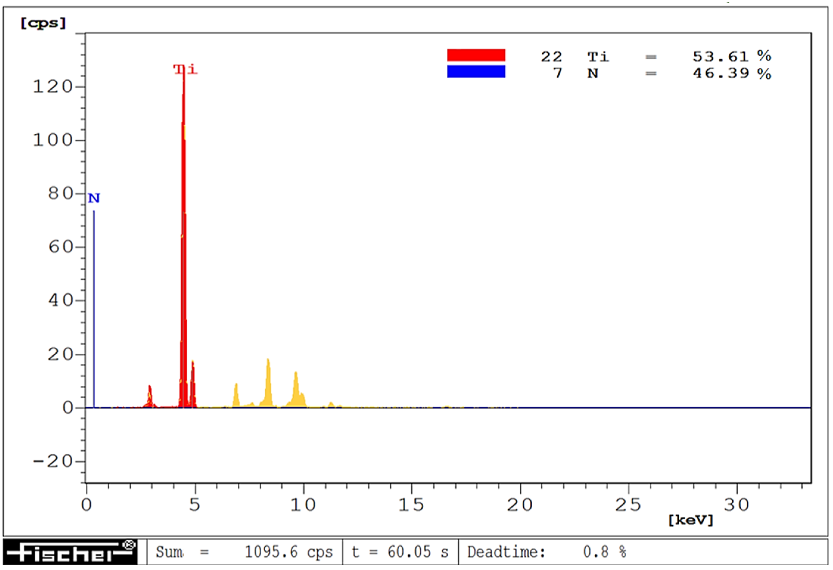 Materials 15 04022 g016