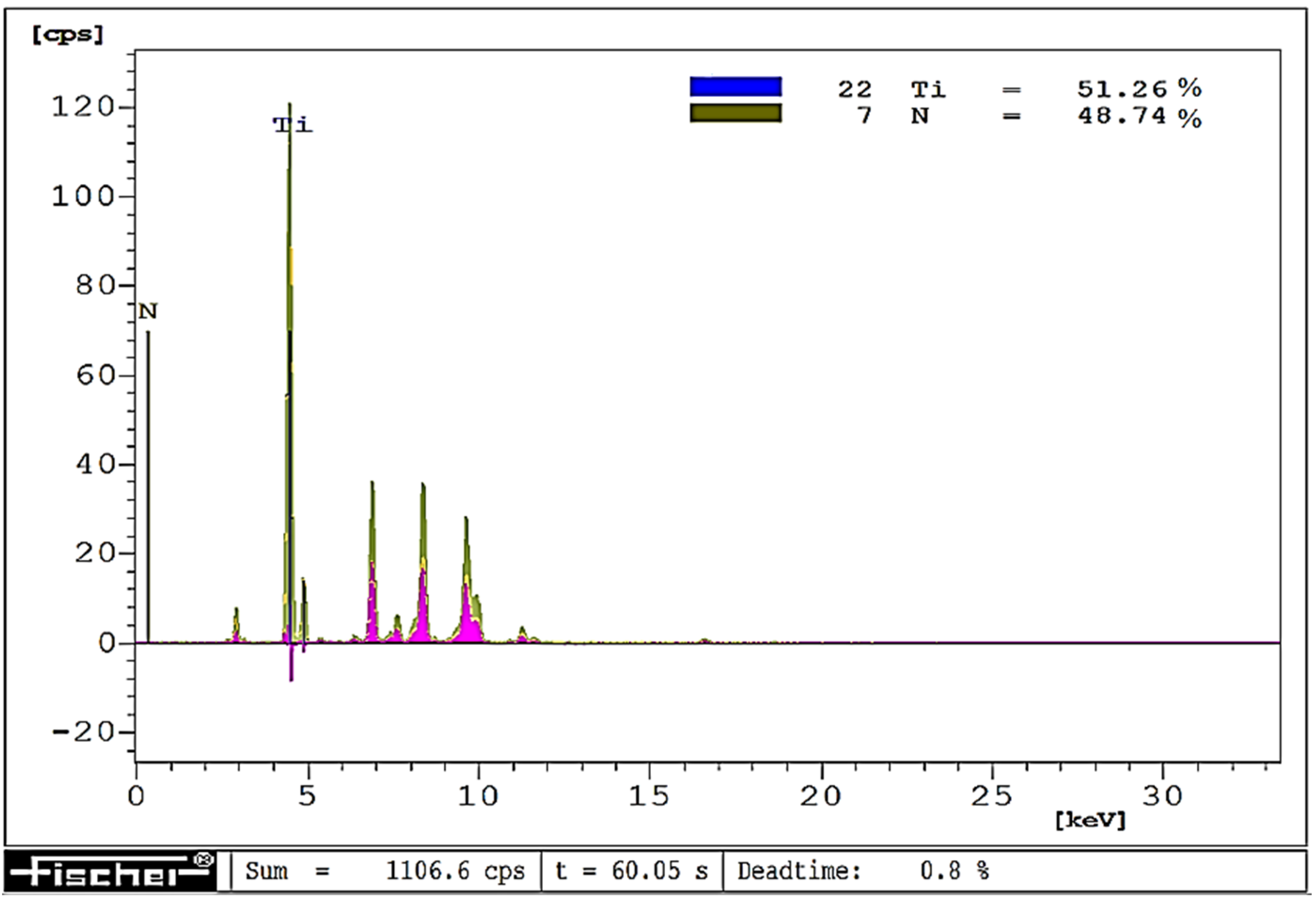Materials 15 04022 g017