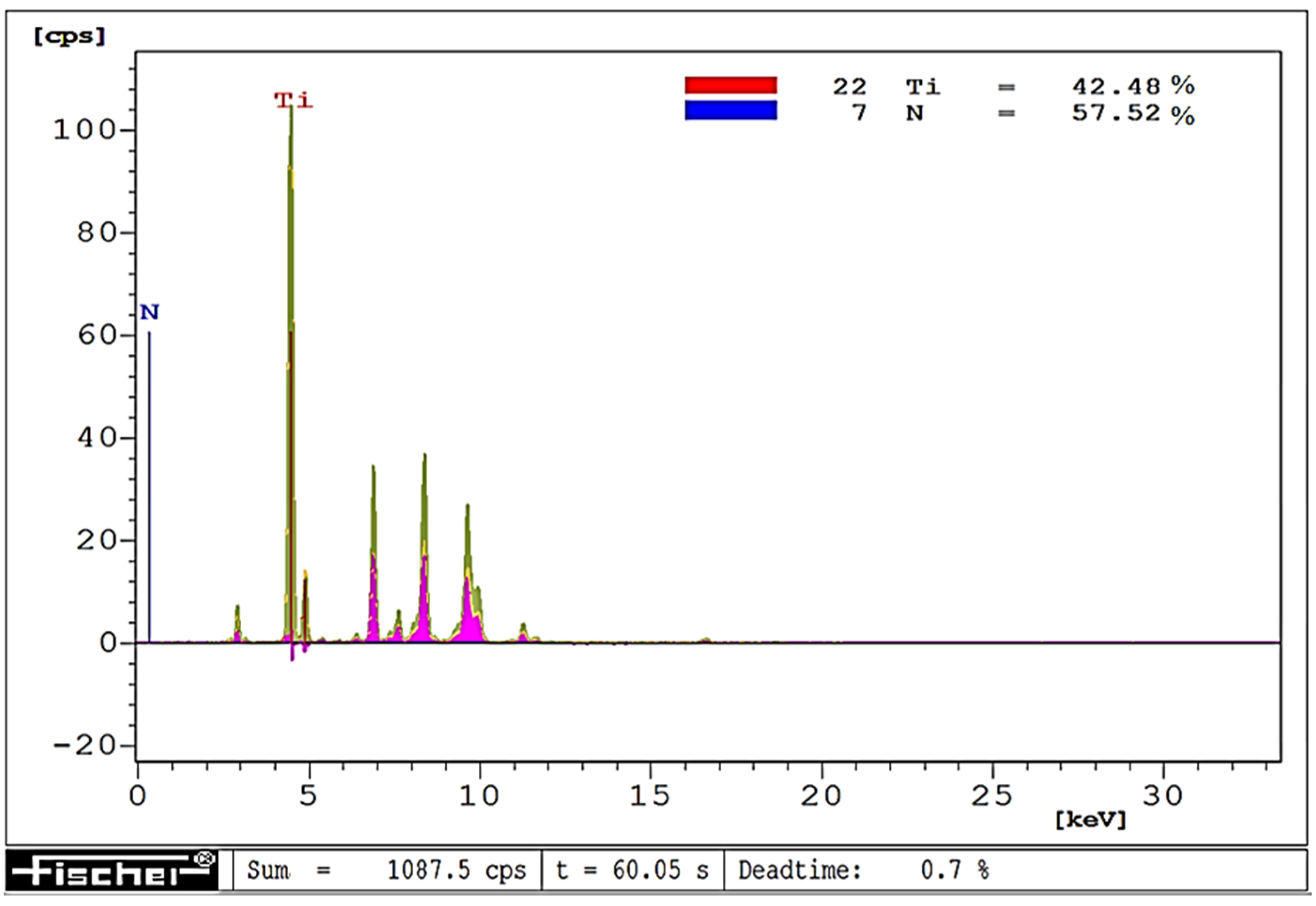 Materials 15 04022 g018