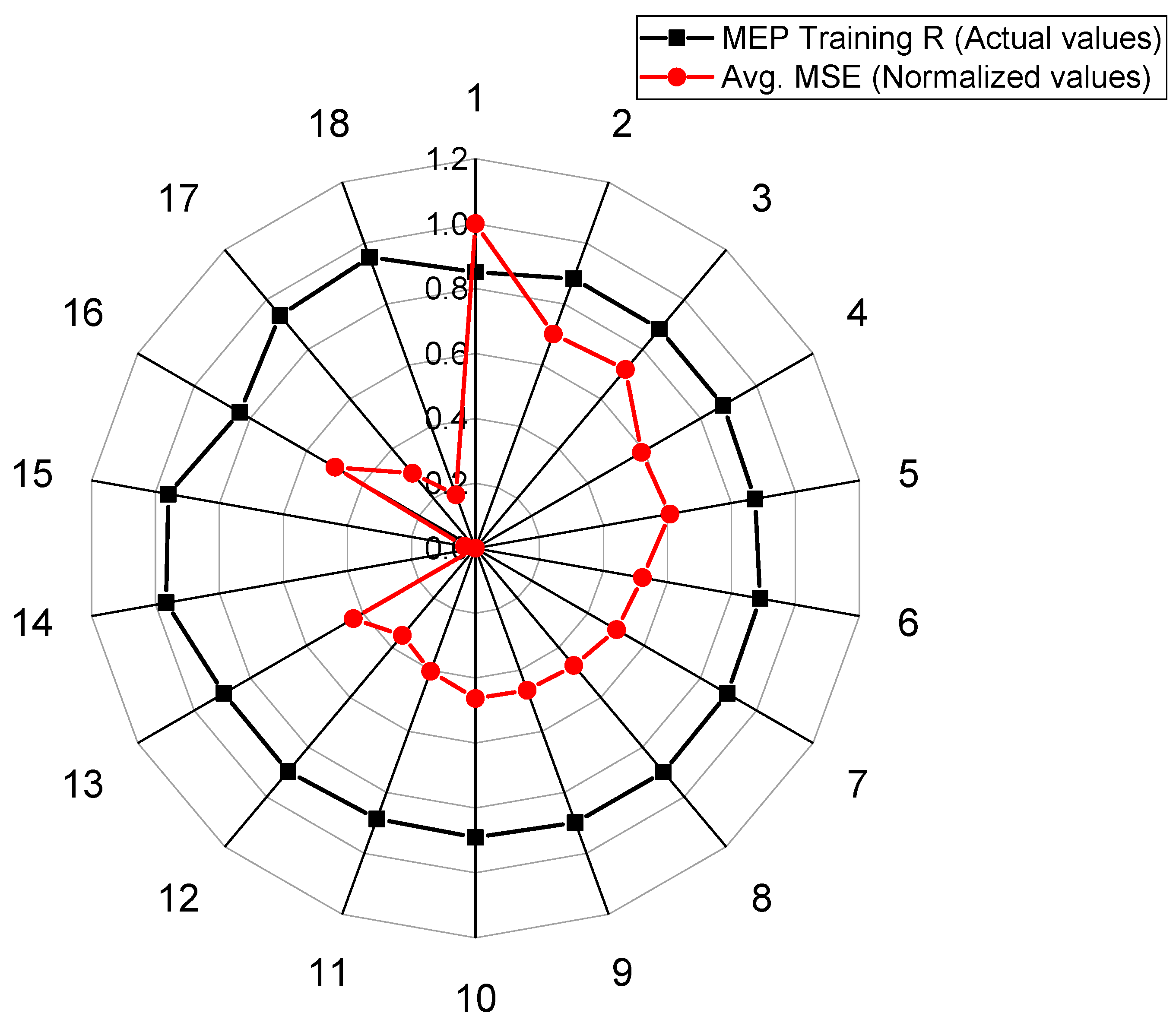 Materials 15 04025 g003