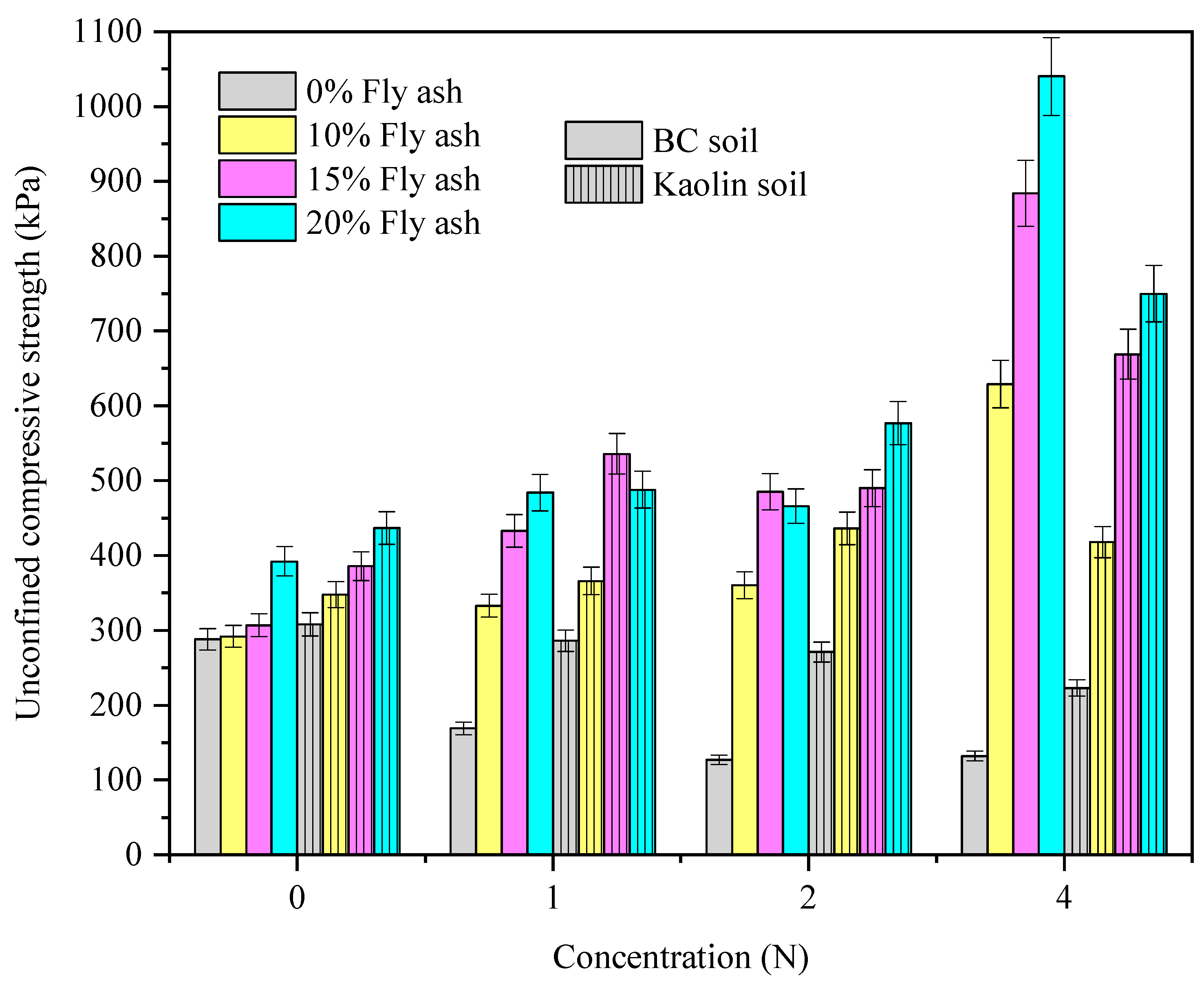 Materials 15 04025 g005