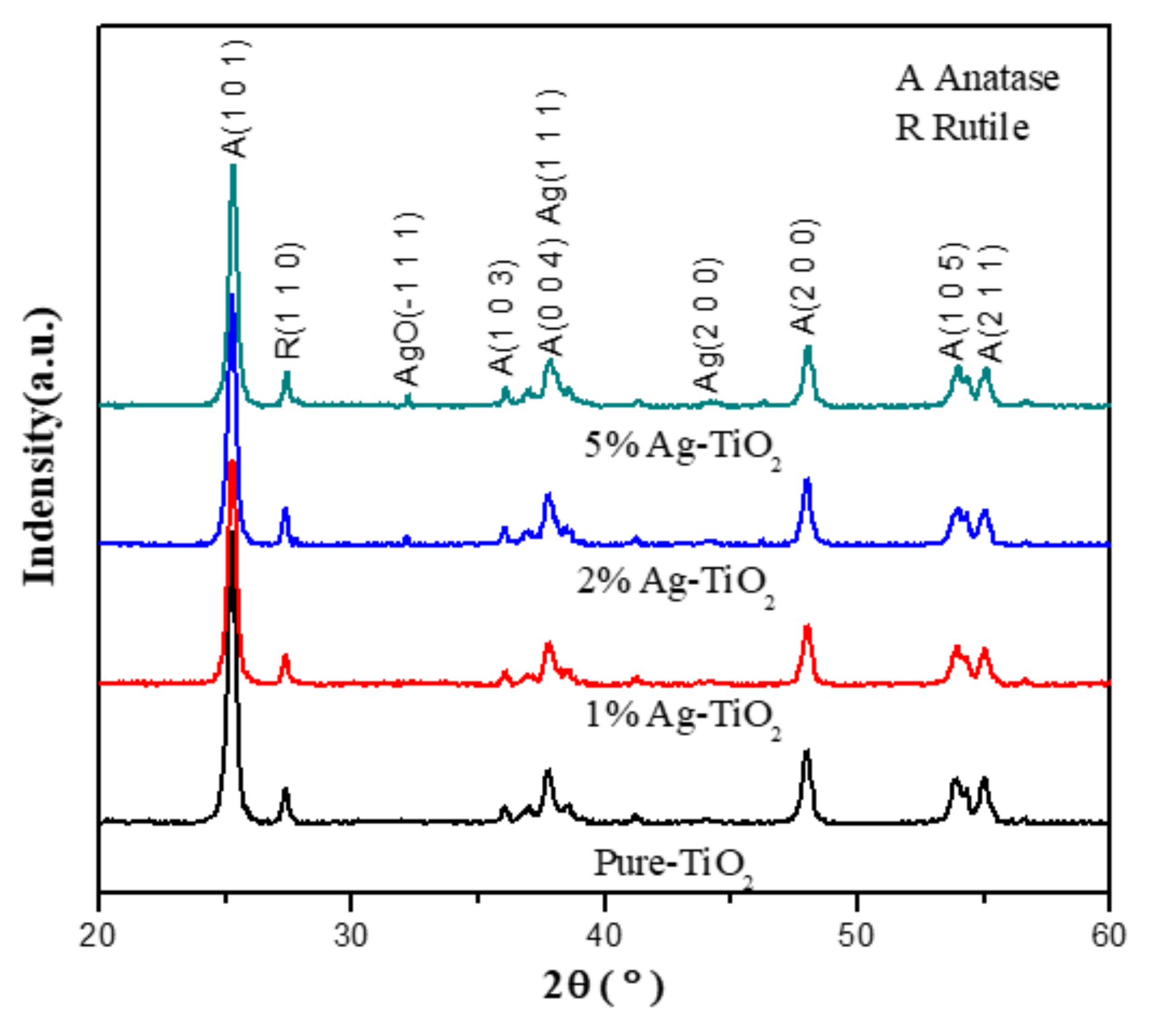 Materials 15 04031 g002
