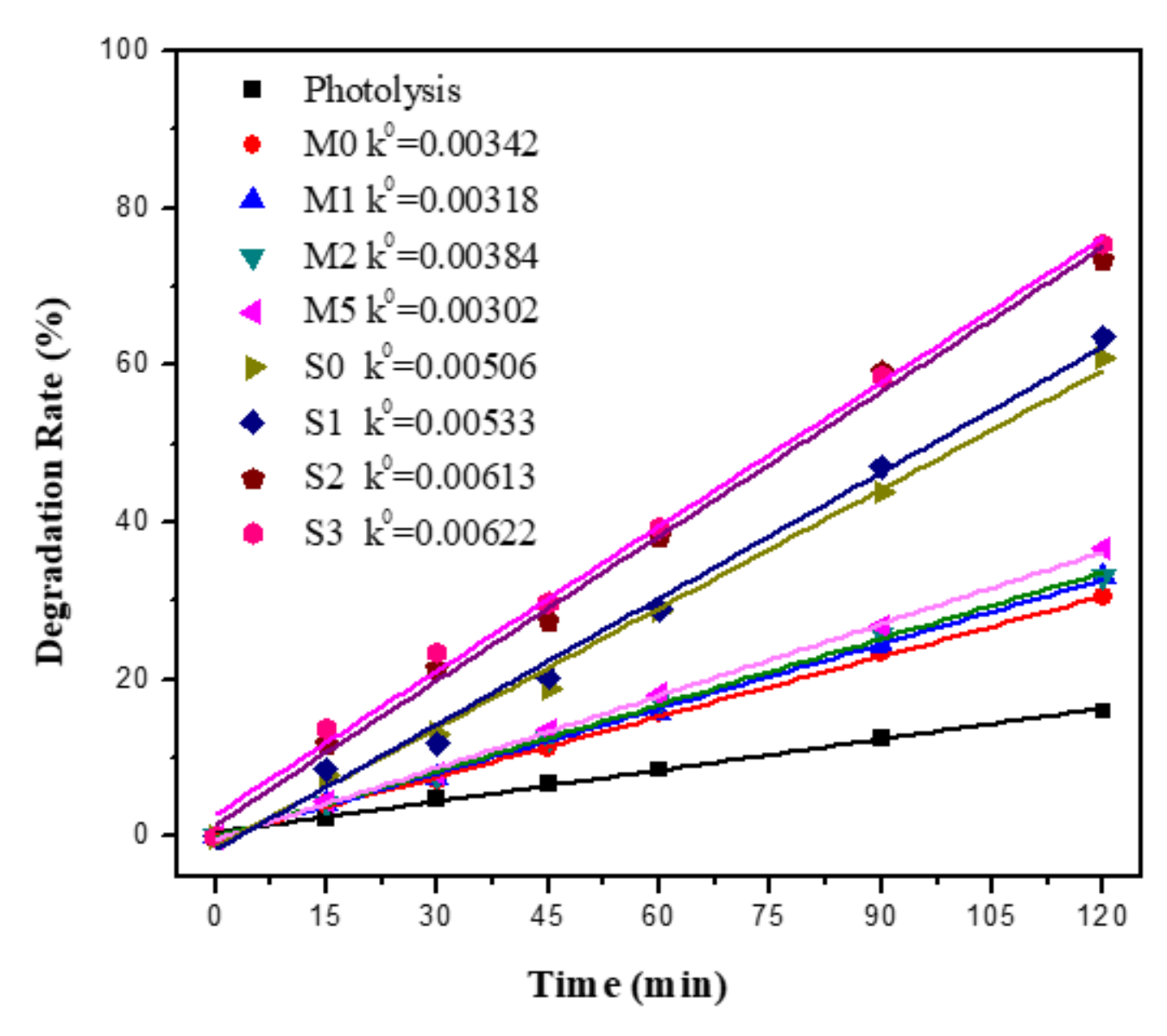 Materials 15 04031 g009
