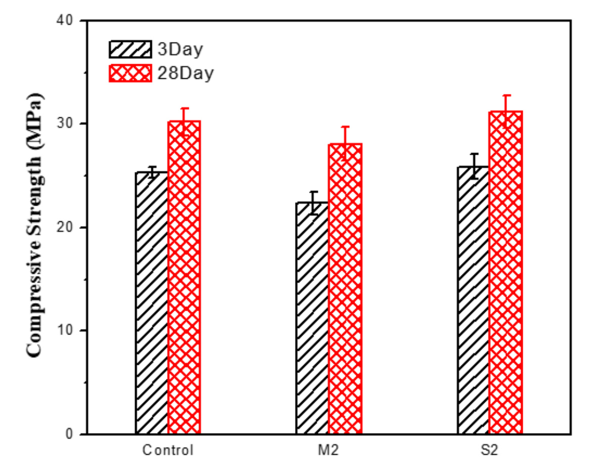 Materials 15 04031 g010